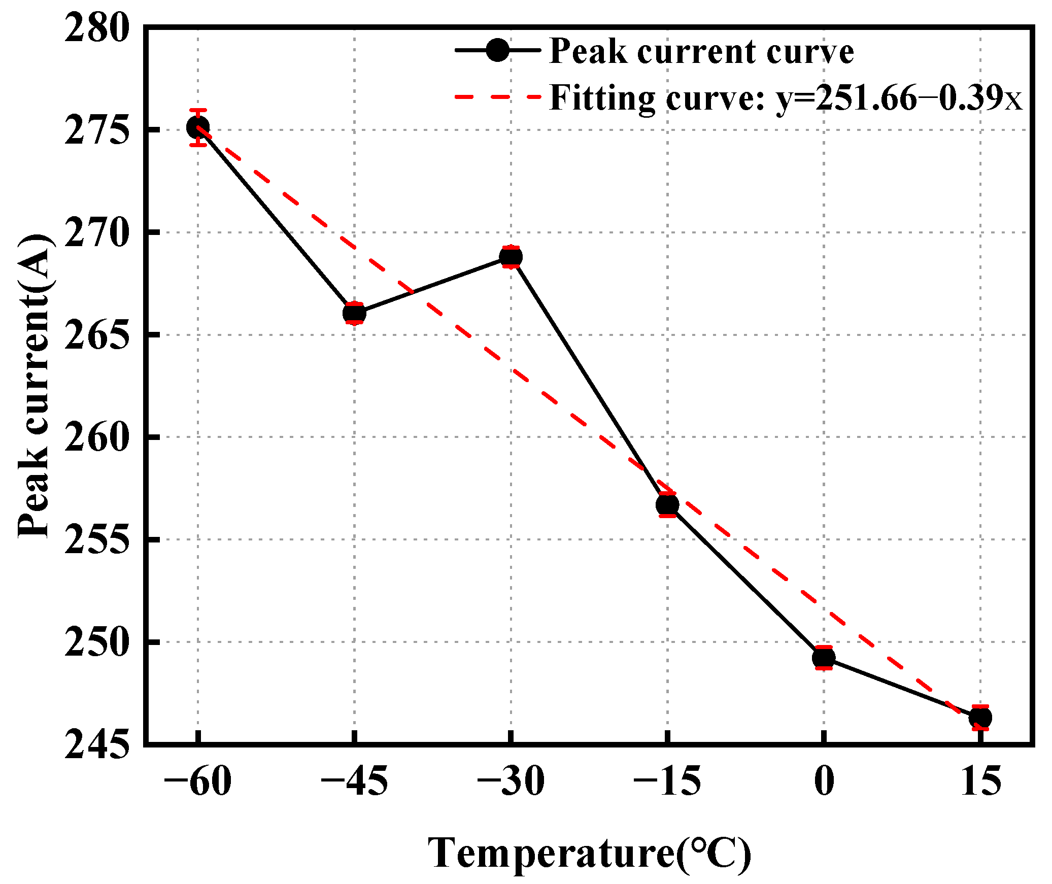 Energies 17 06258 g006