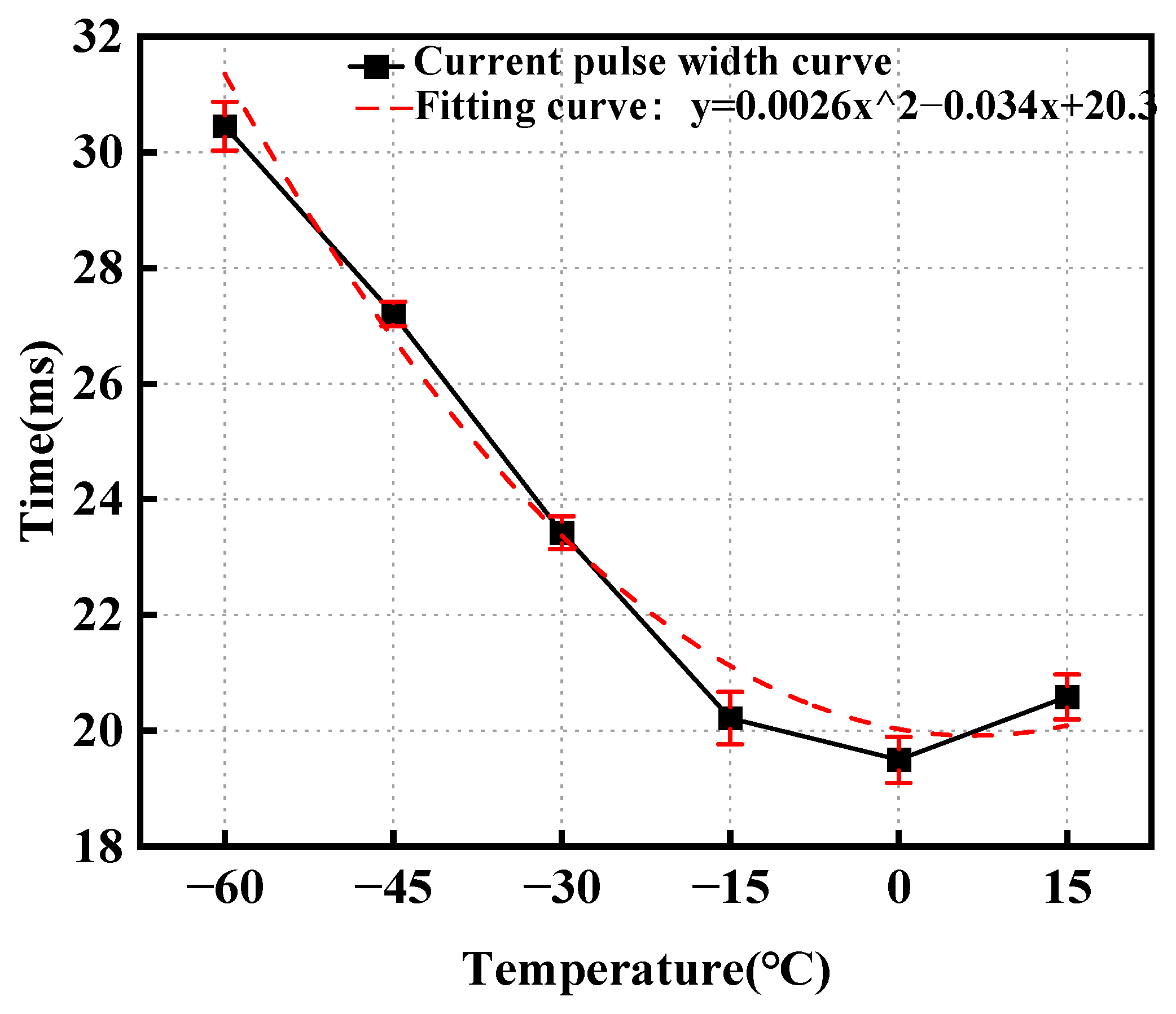 Energies 17 06258 g008
