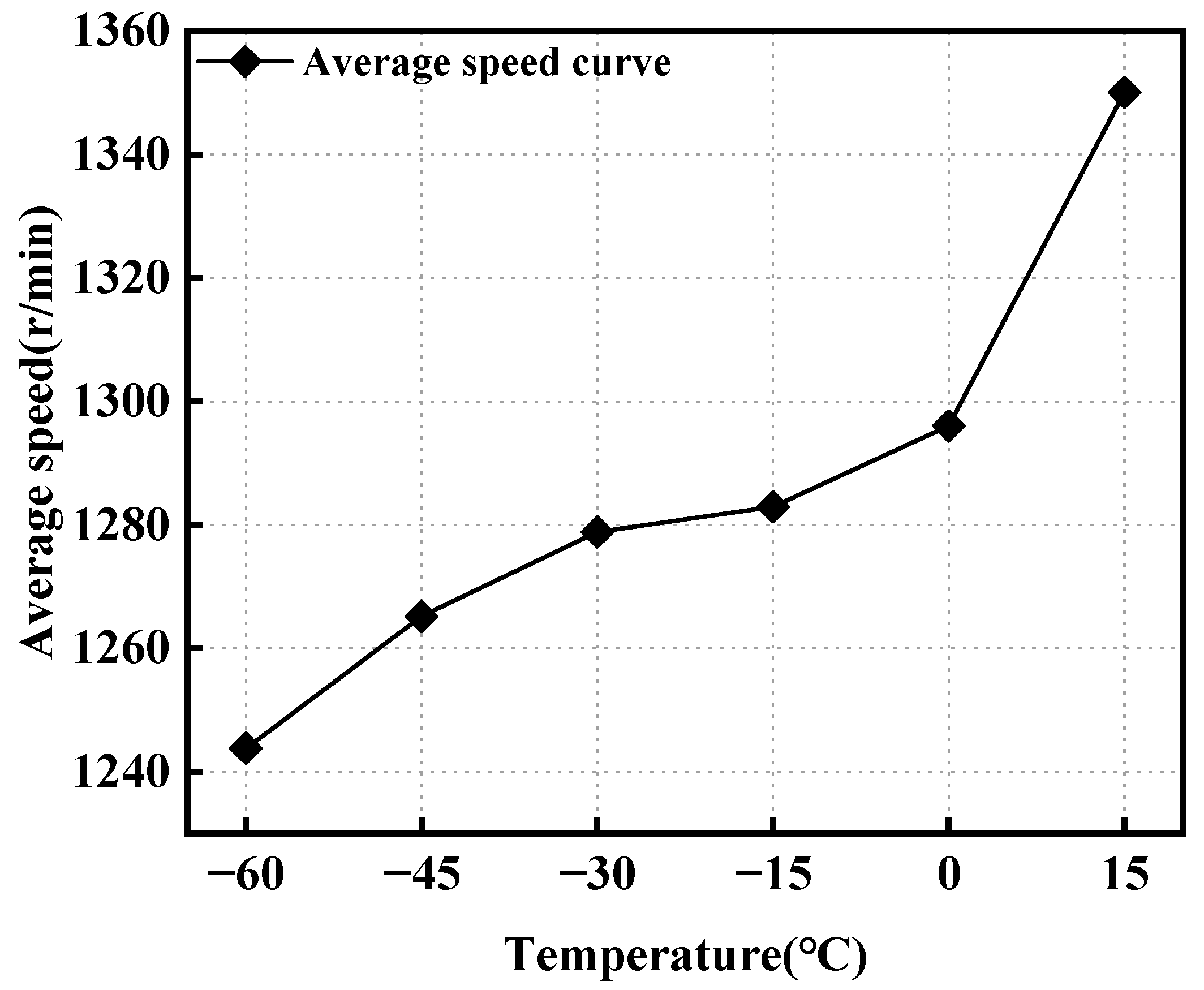 Energies 17 06258 g009
