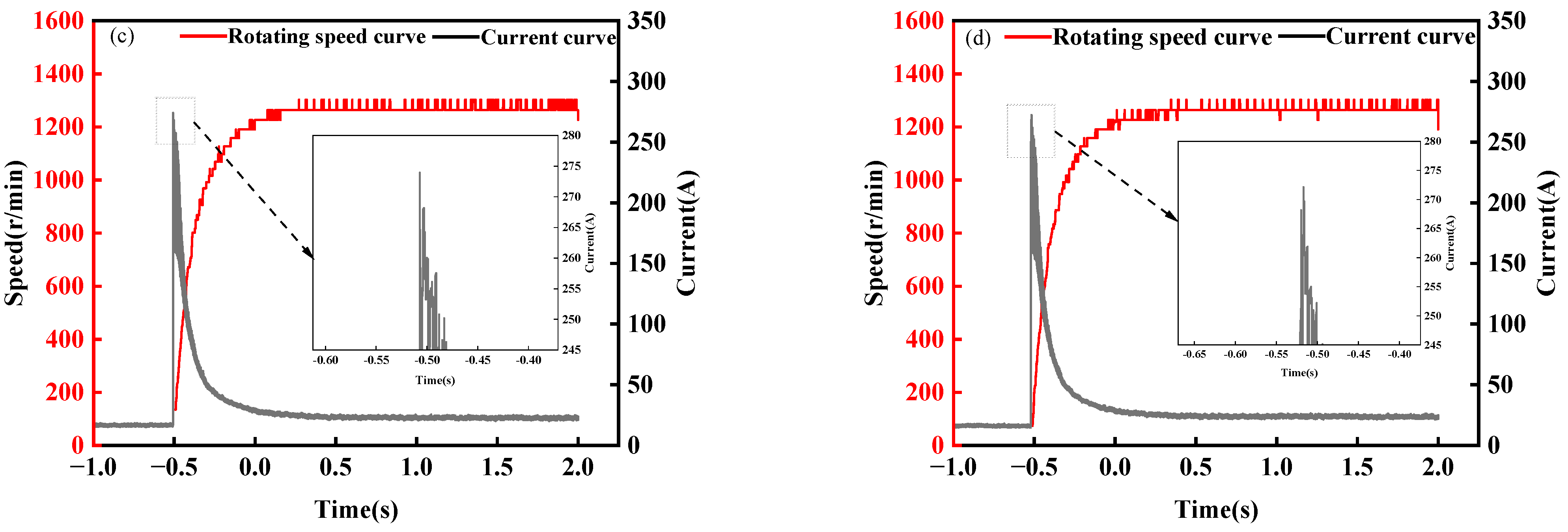 Energies 17 06258 g010b