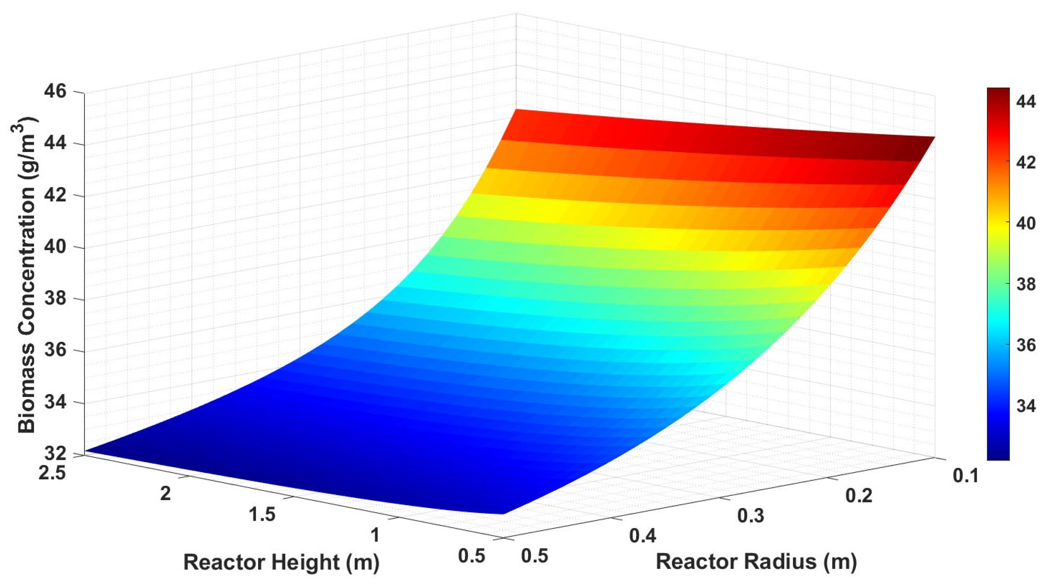 Energies 17 06261 g002