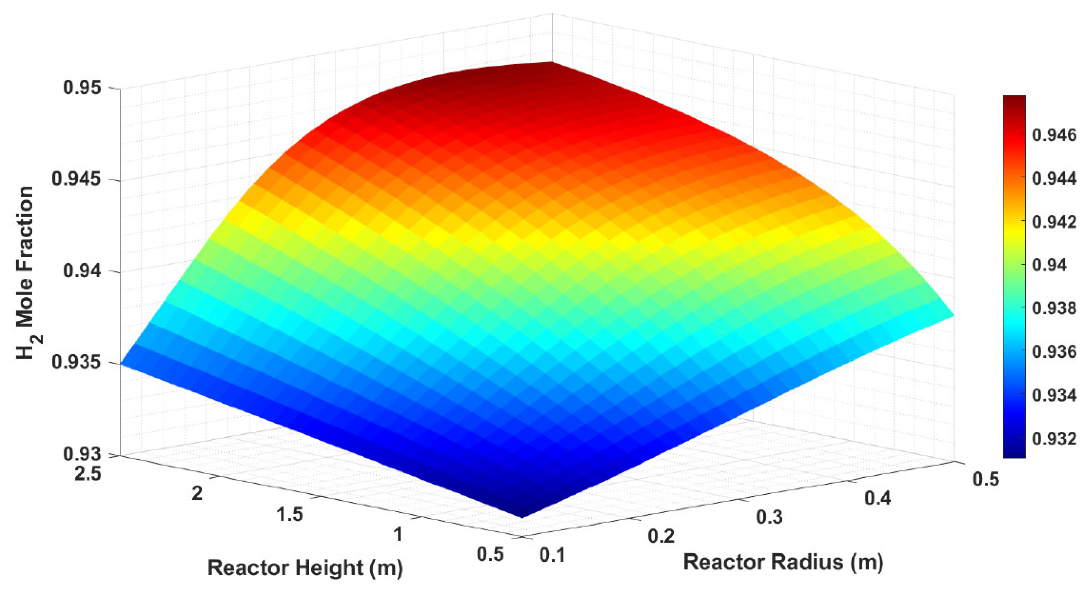 Energies 17 06261 g003