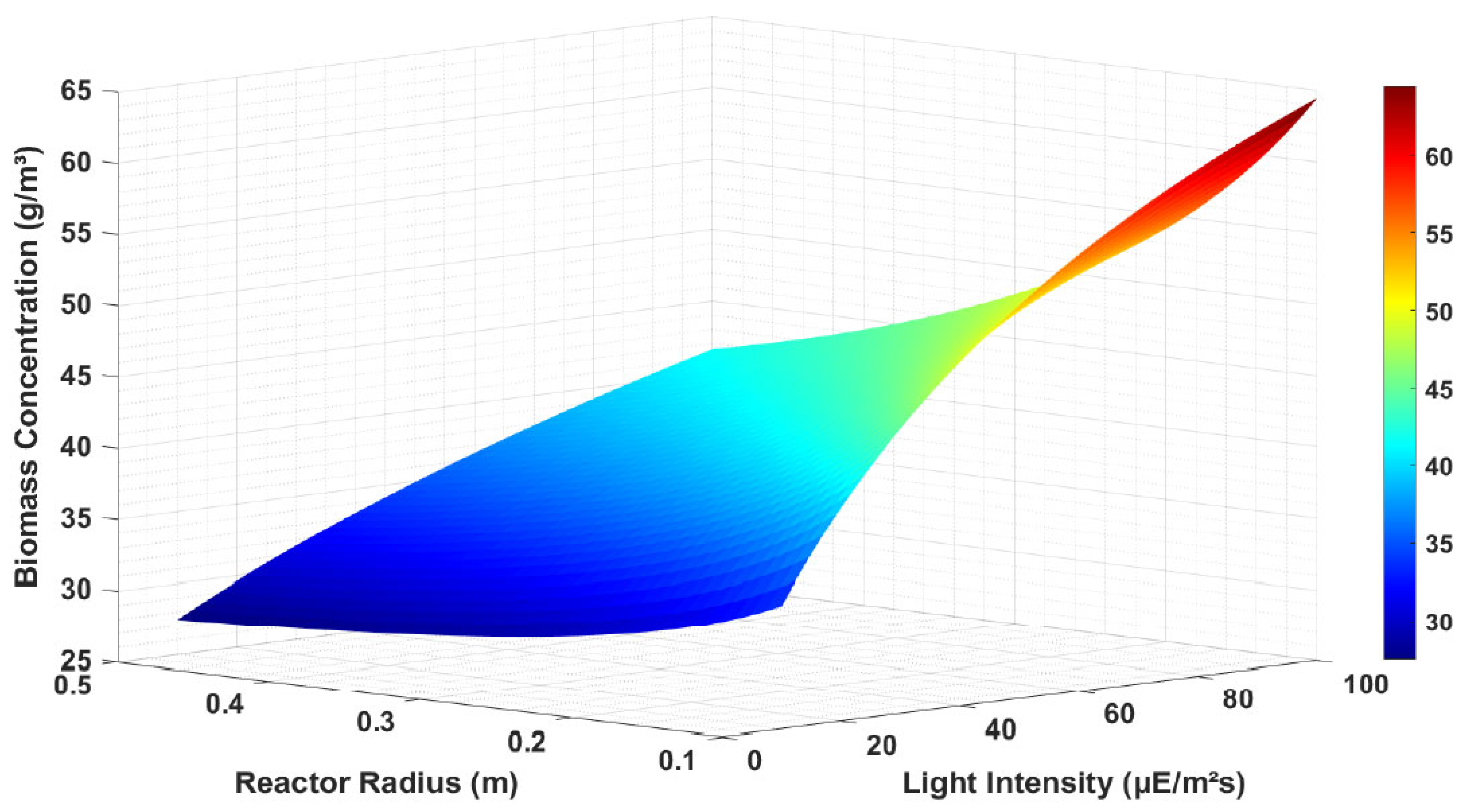 Energies 17 06261 g004