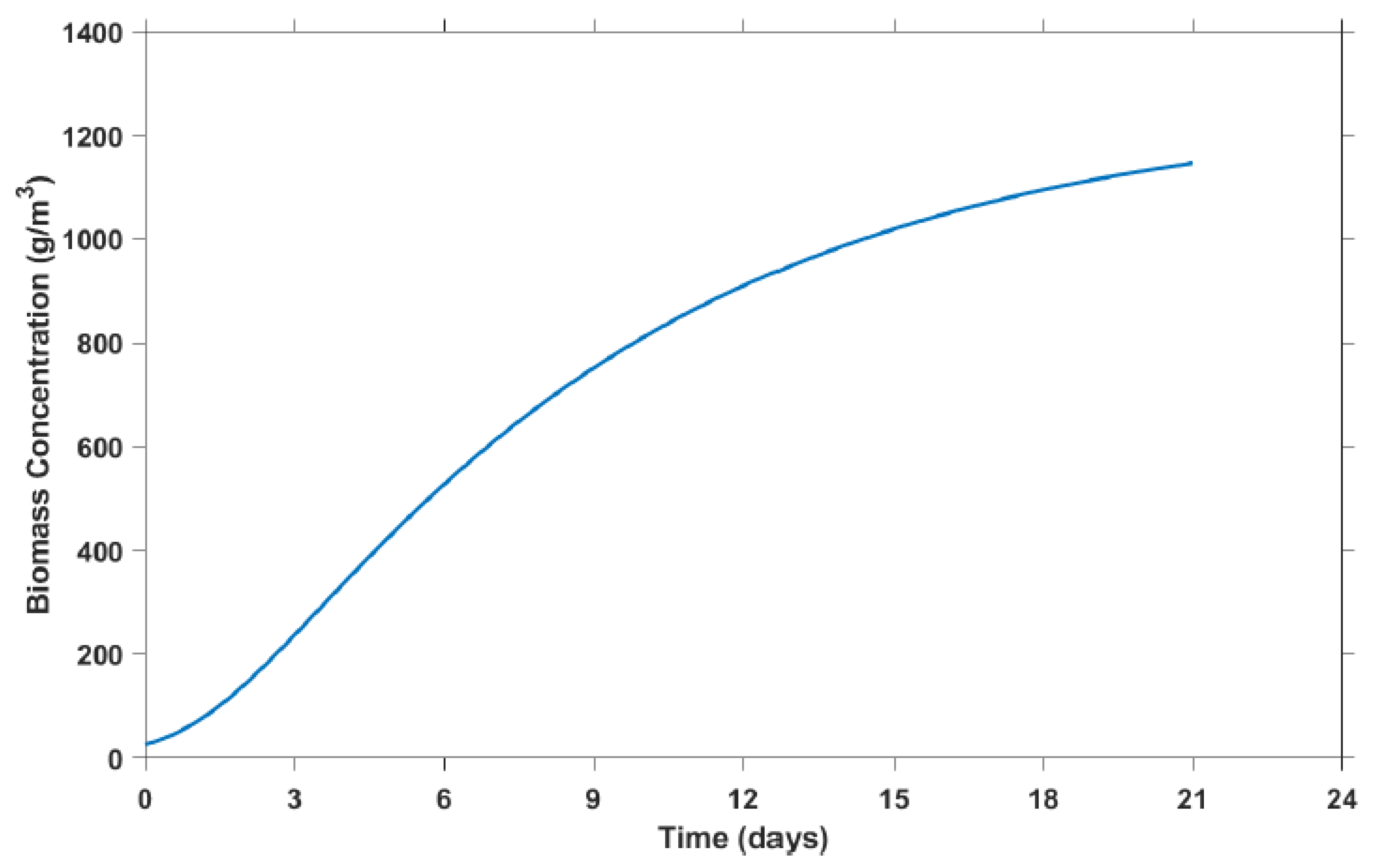 Energies 17 06261 g007