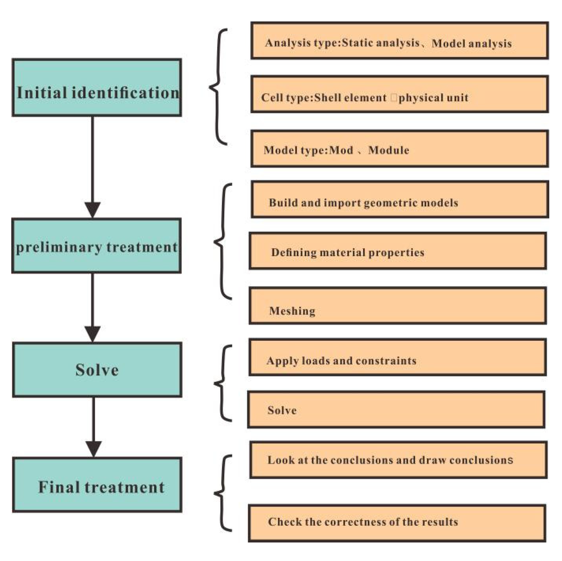 Energies 17 06263 g003