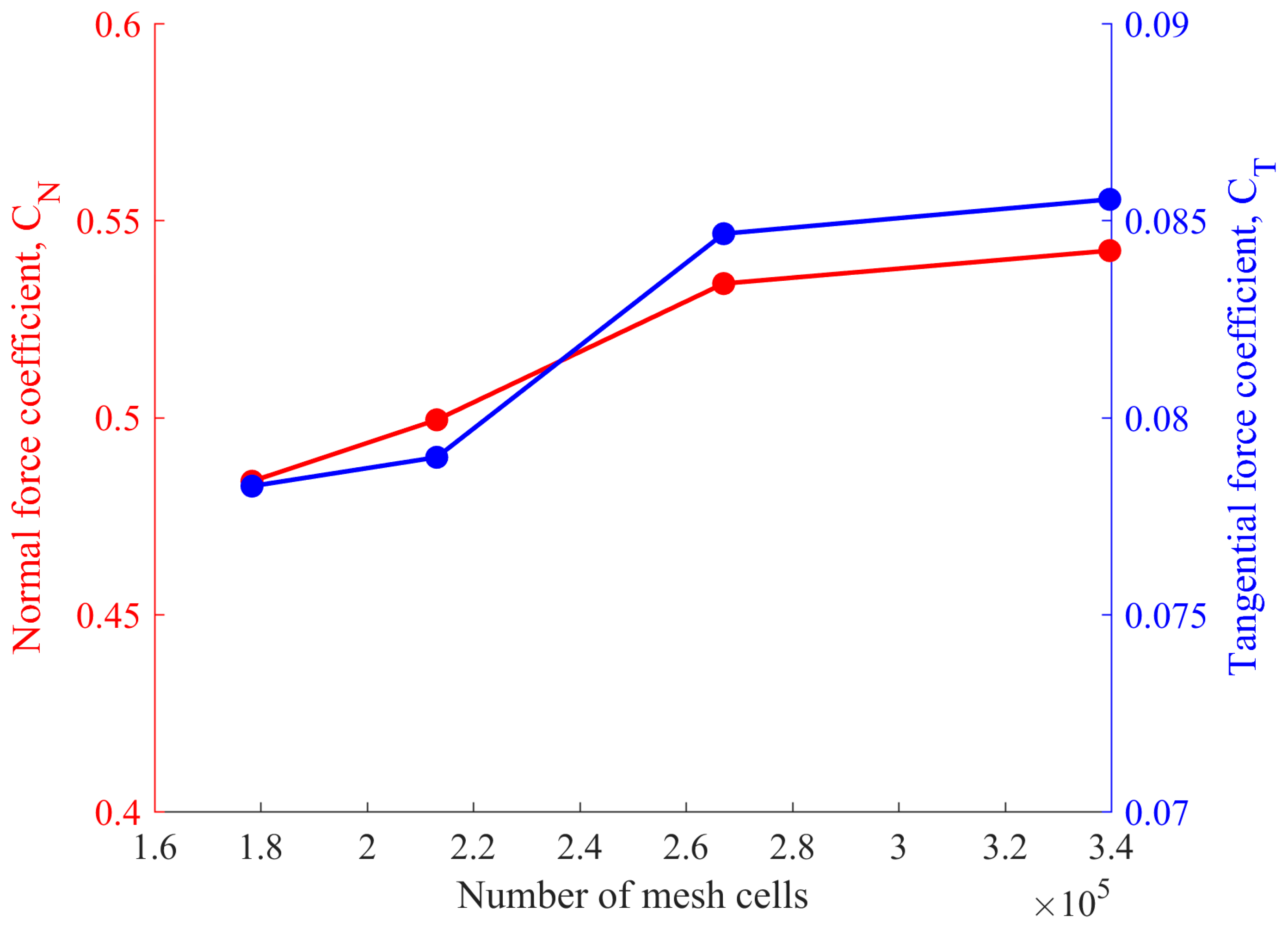 Energies 17 06264 g003