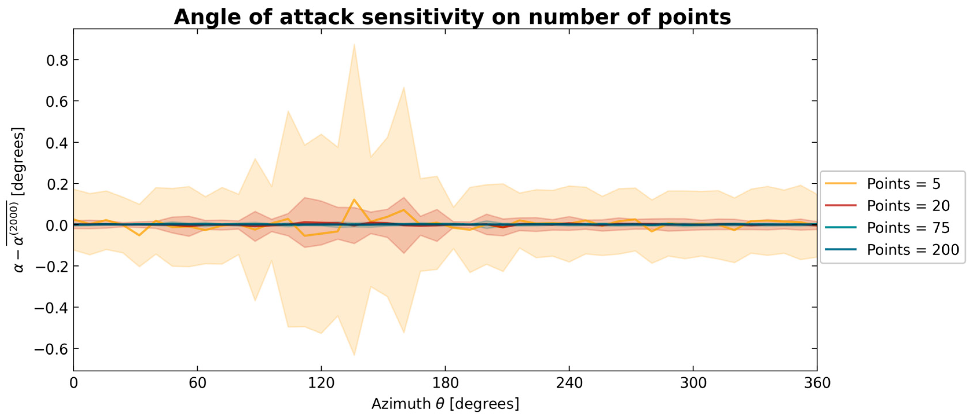 Energies 17 06264 g011