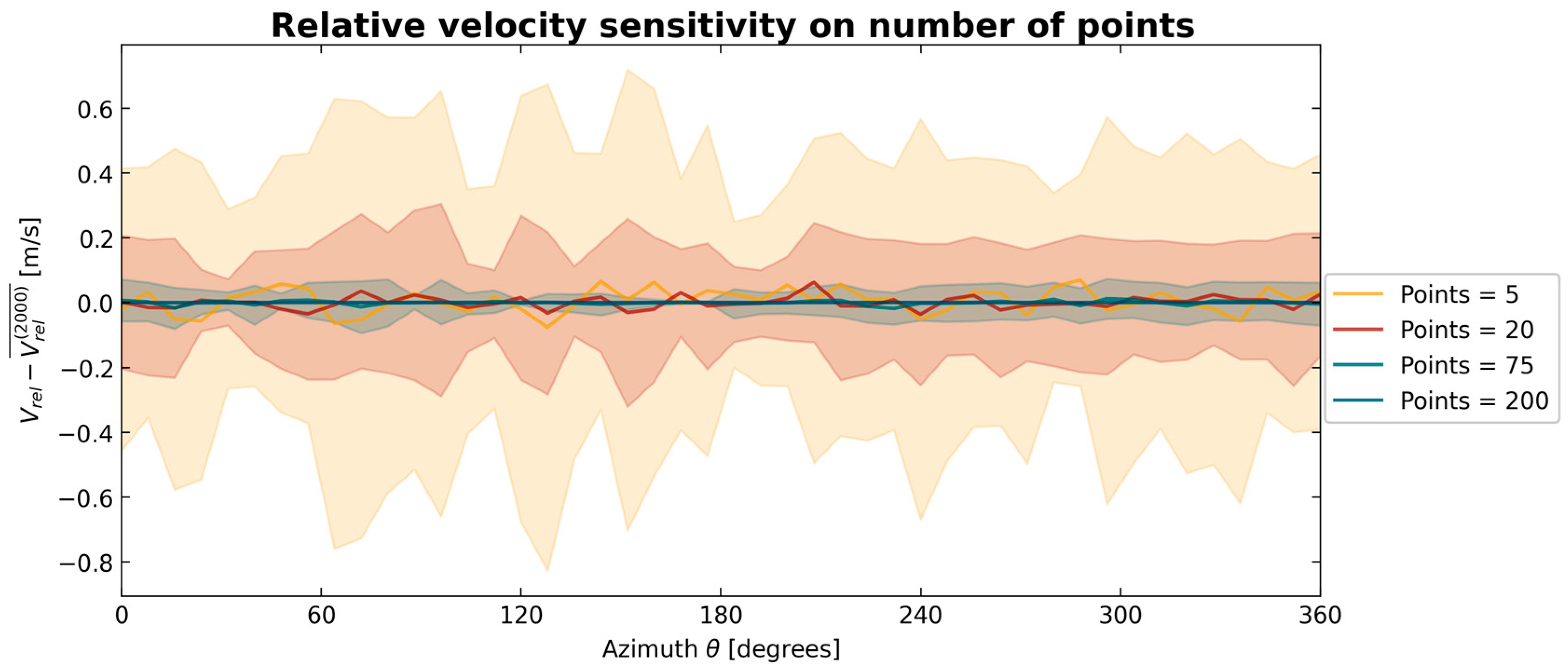 Energies 17 06264 g012