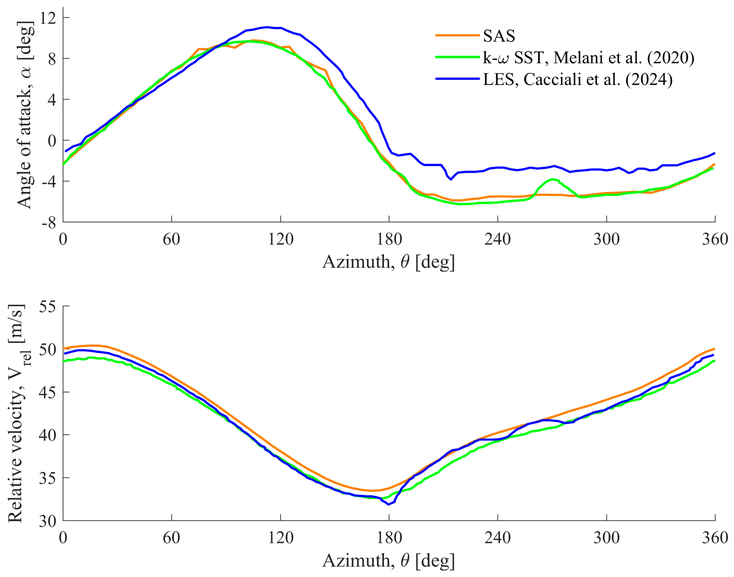 Energies 17 06264 g013