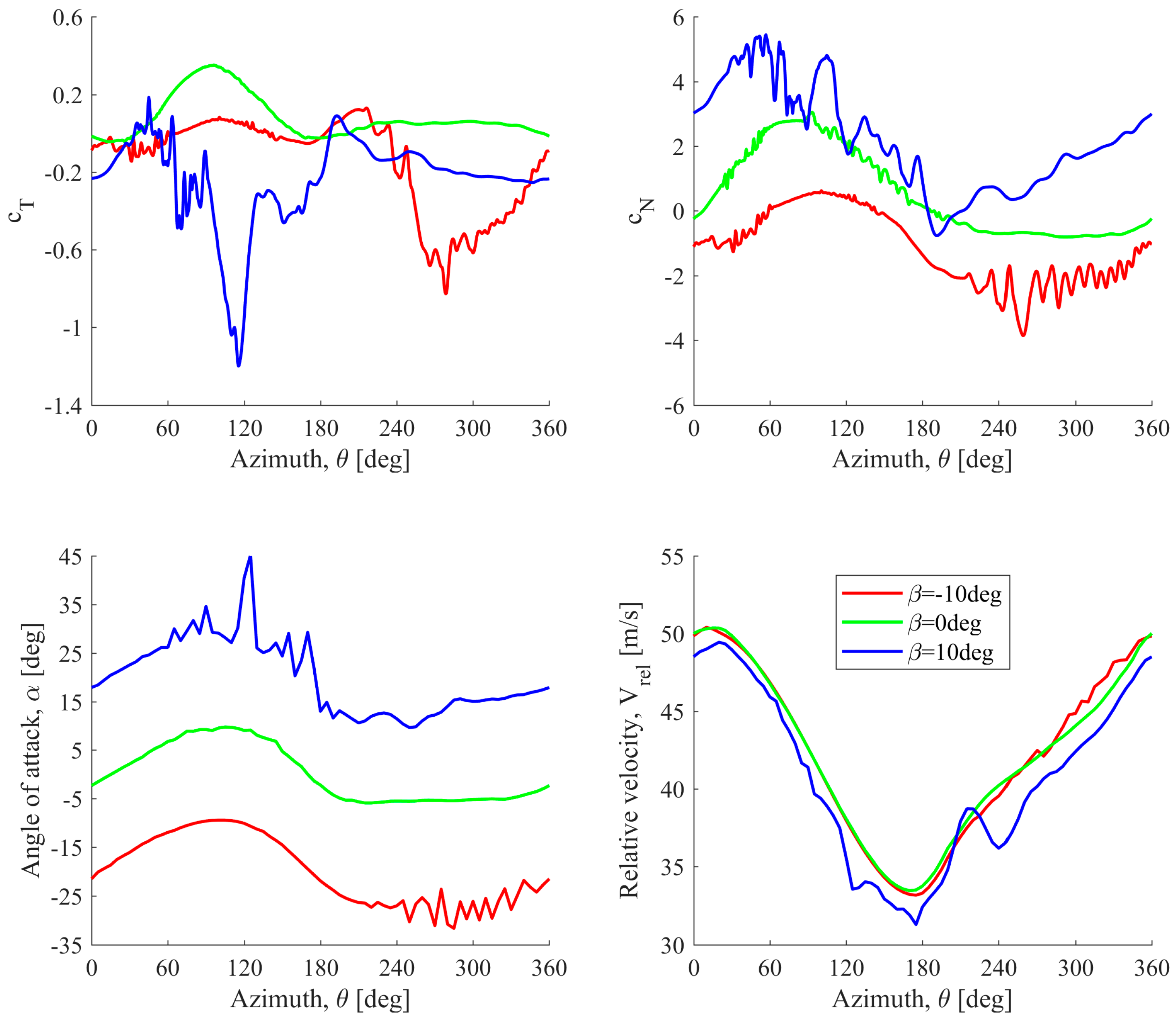 Energies 17 06264 g017