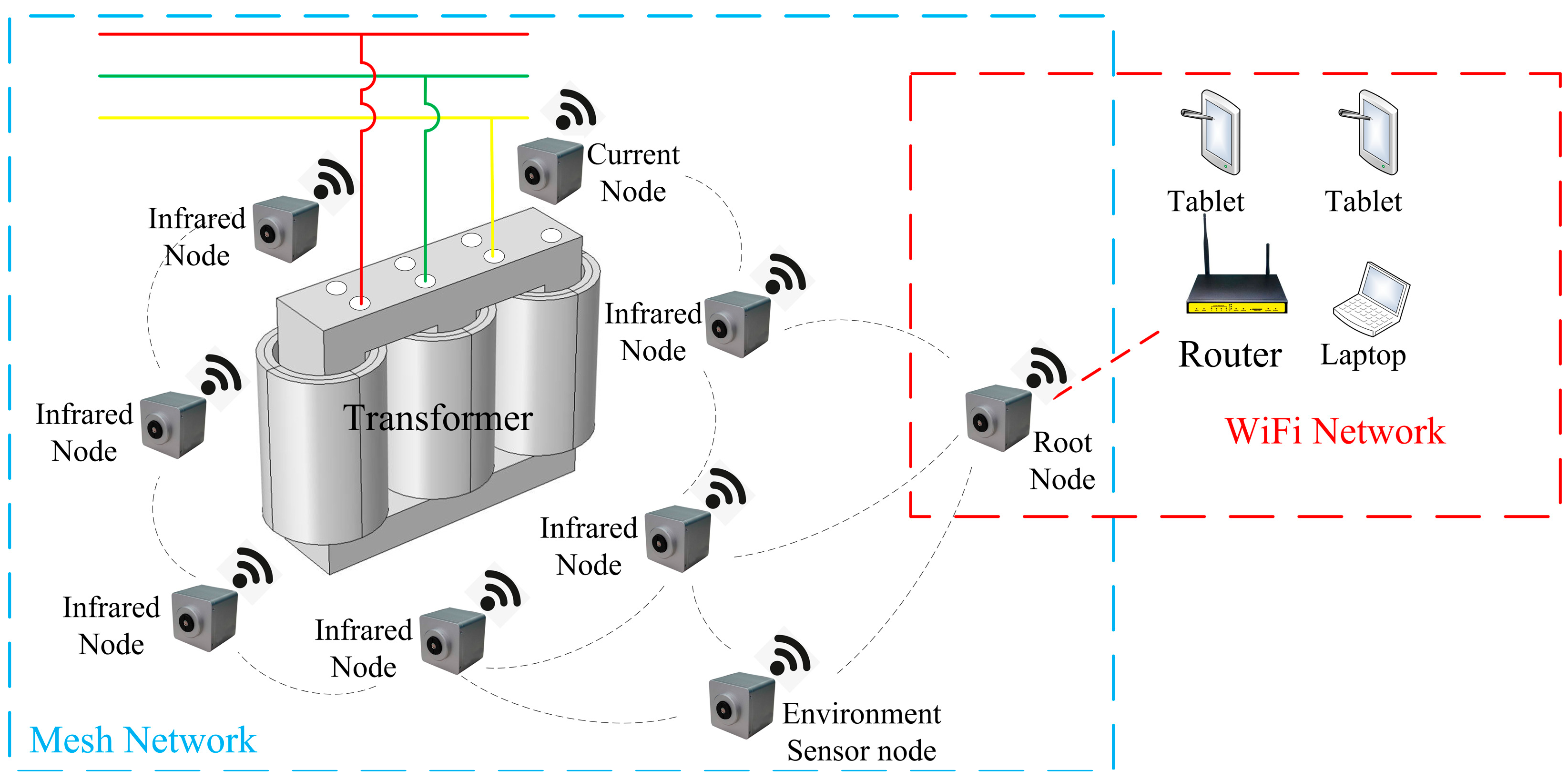 Energies 17 06266 g001