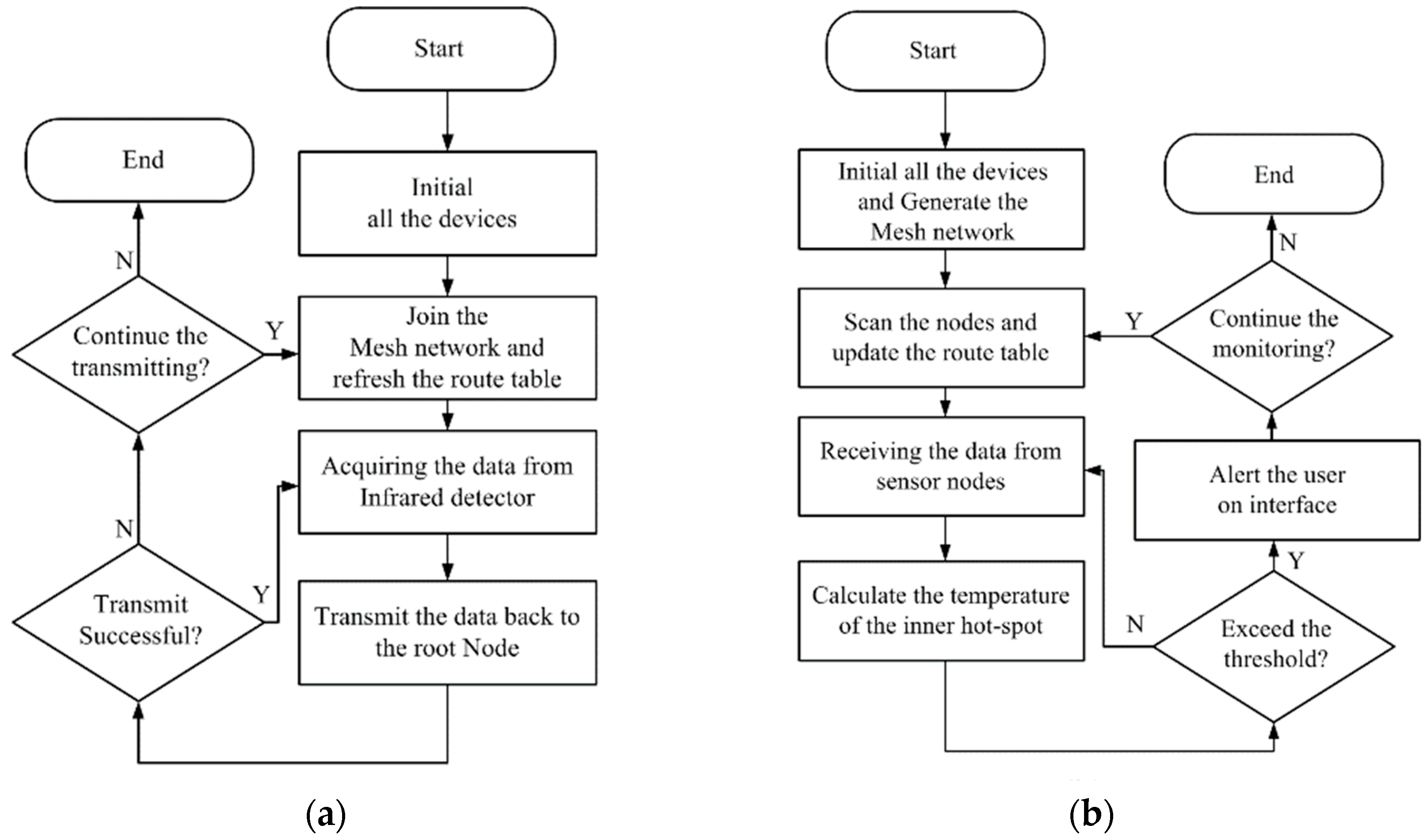 Energies 17 06266 g003
