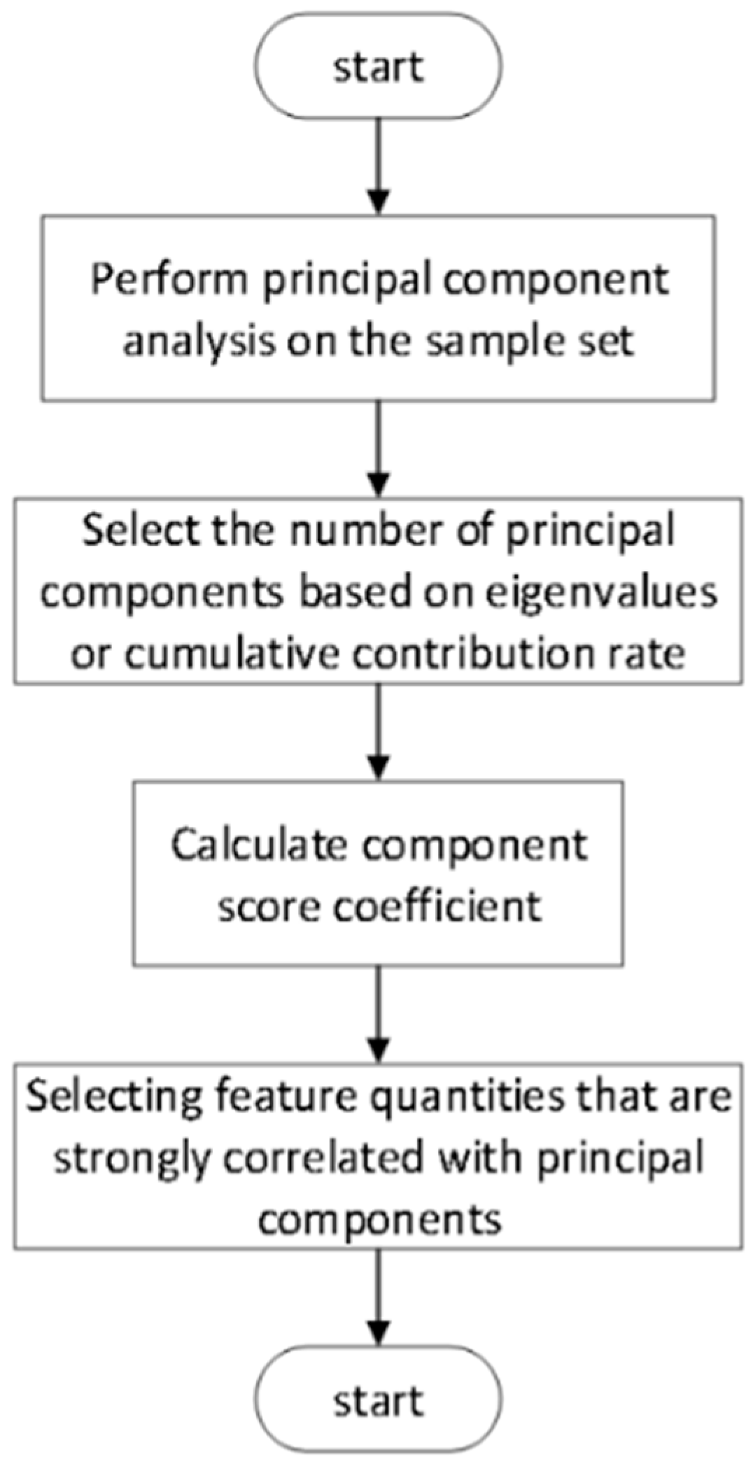 Energies 17 06266 g014