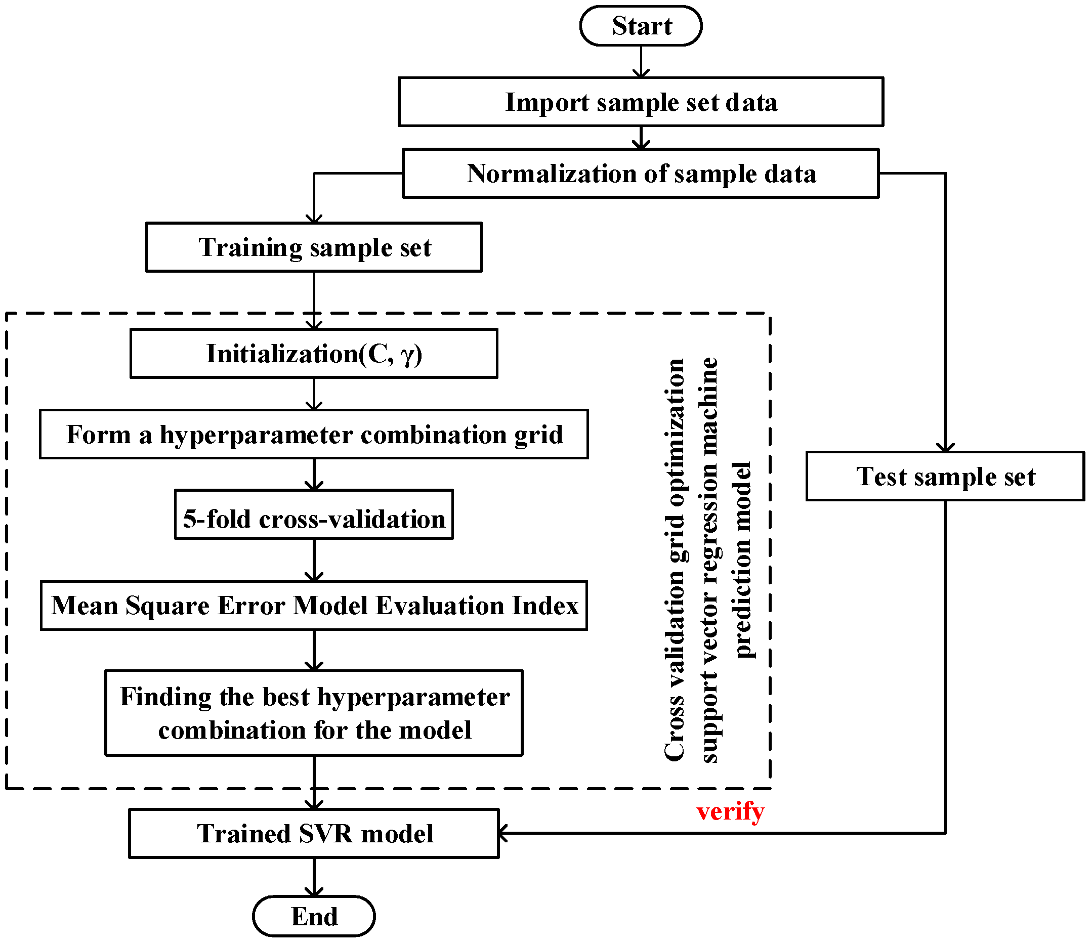 Energies 17 06266 g016