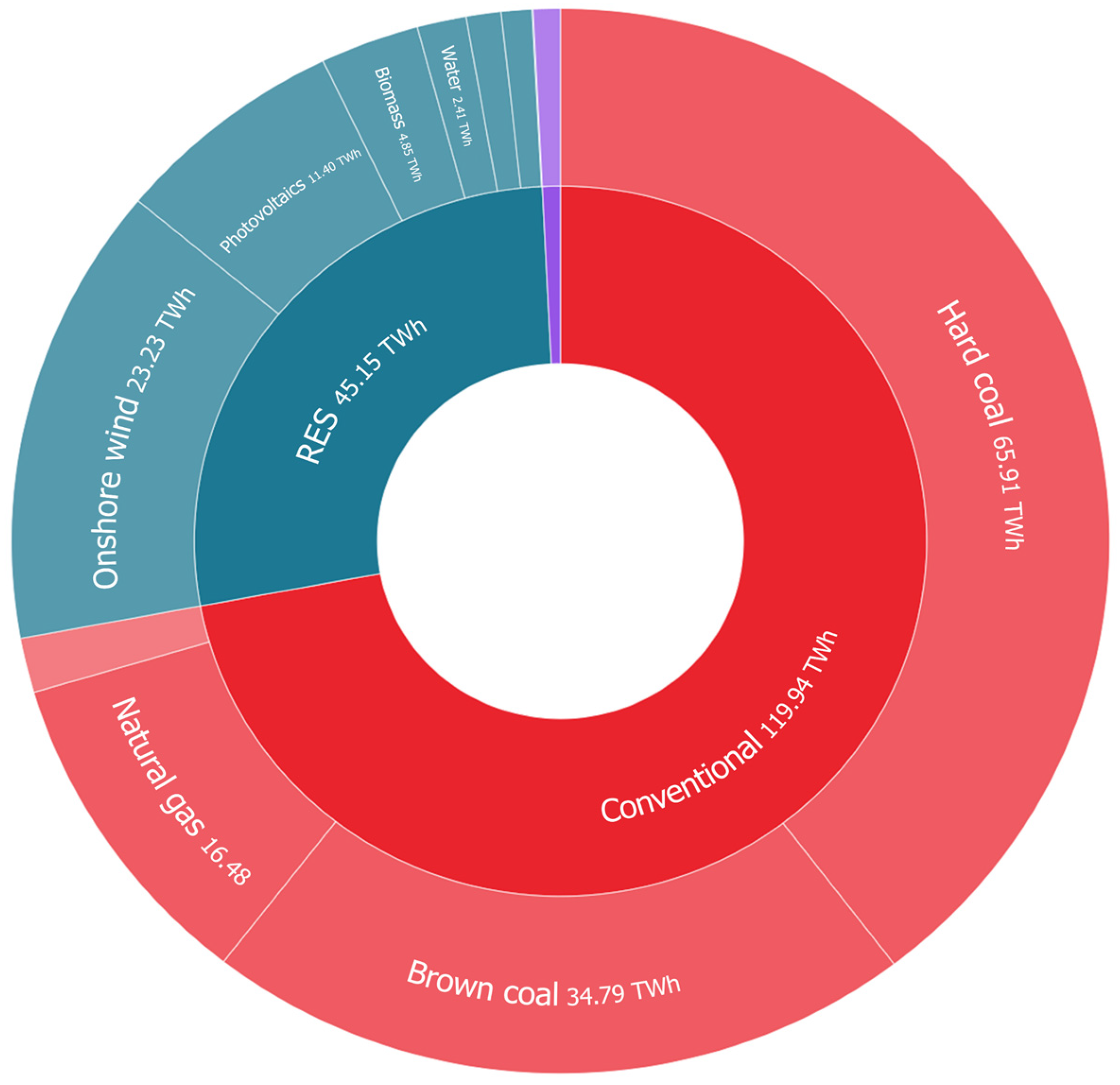Energies 17 06267 g001 Energies 17 06267 g001