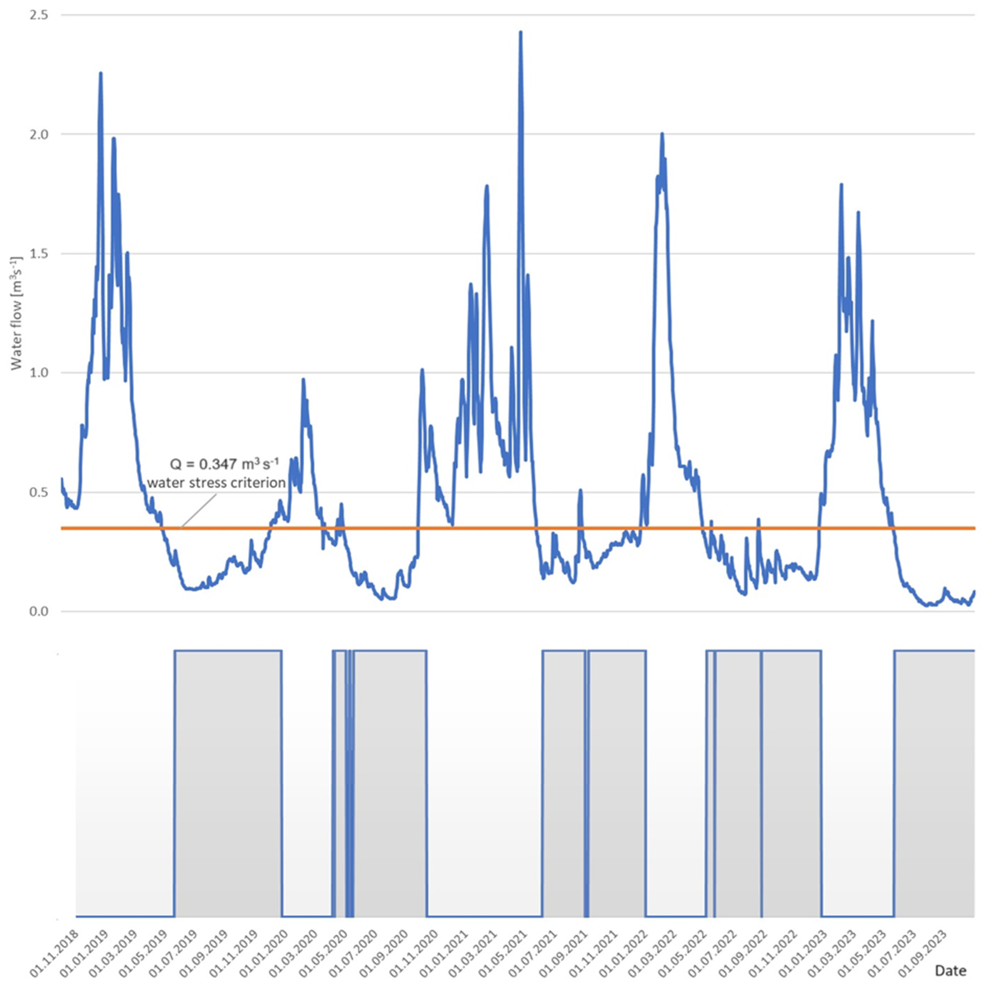 Energies 17 06267 g011 Energies 17 06267 g011