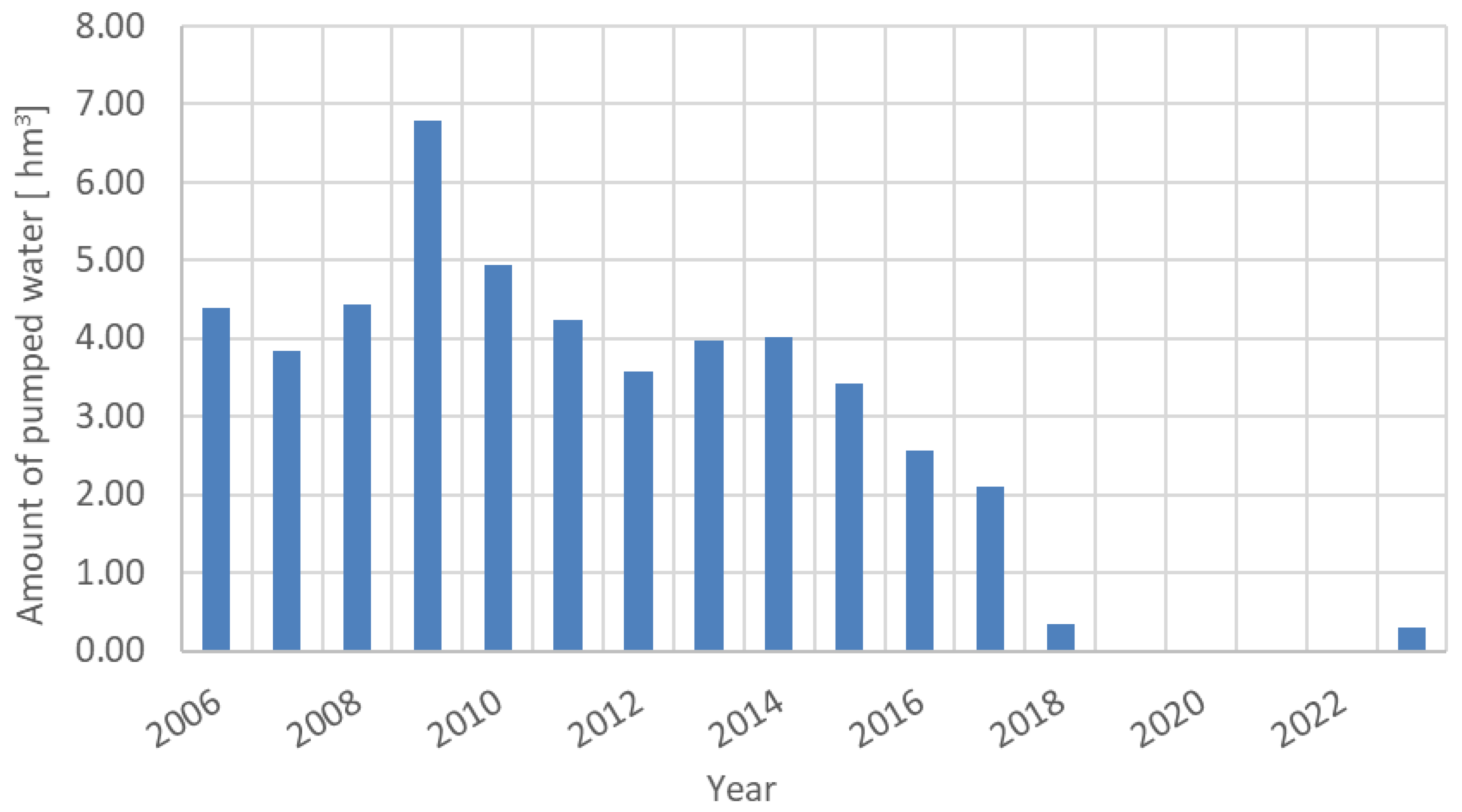 Energies 17 06267 g012 Energies 17 06267 g012