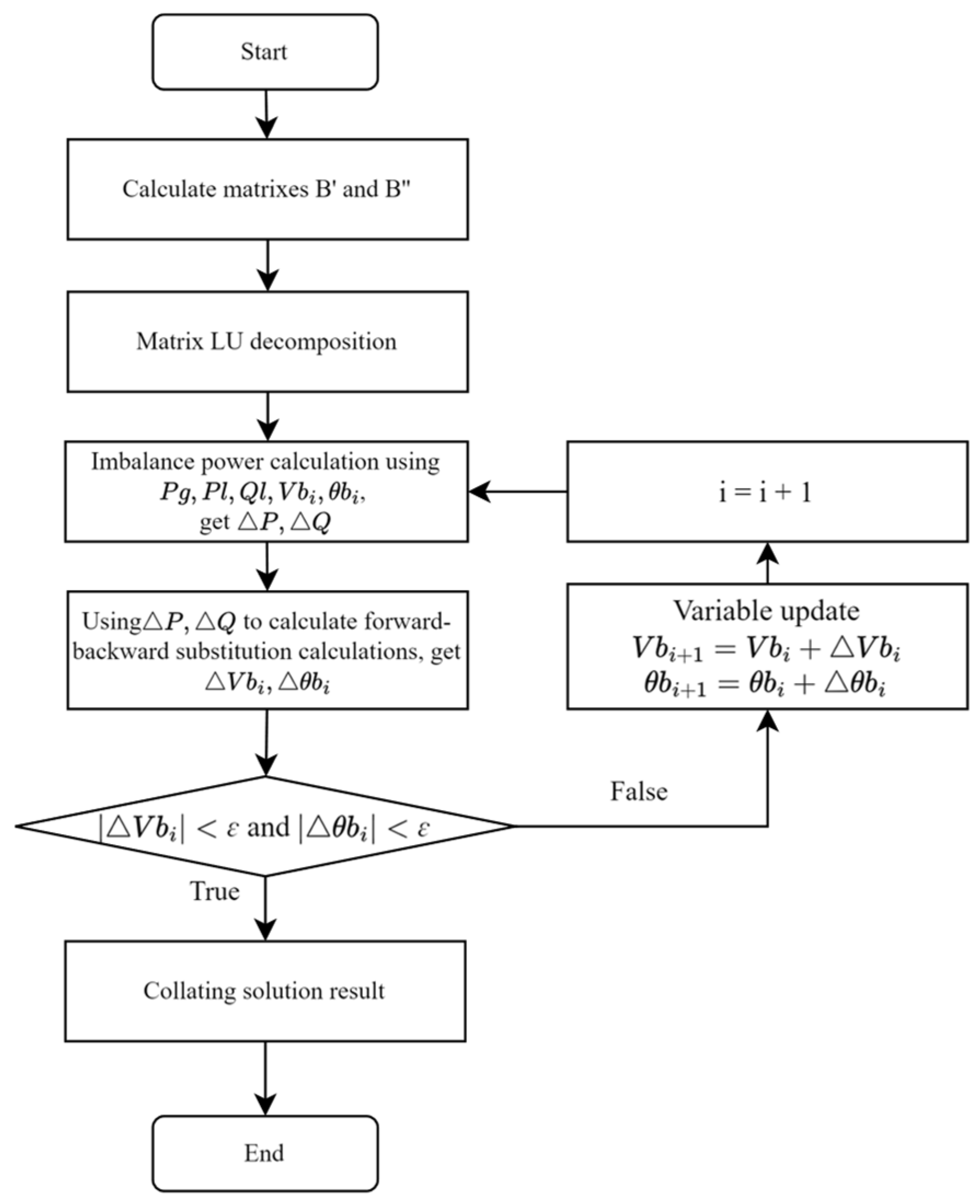 Energies 17 06269 g002