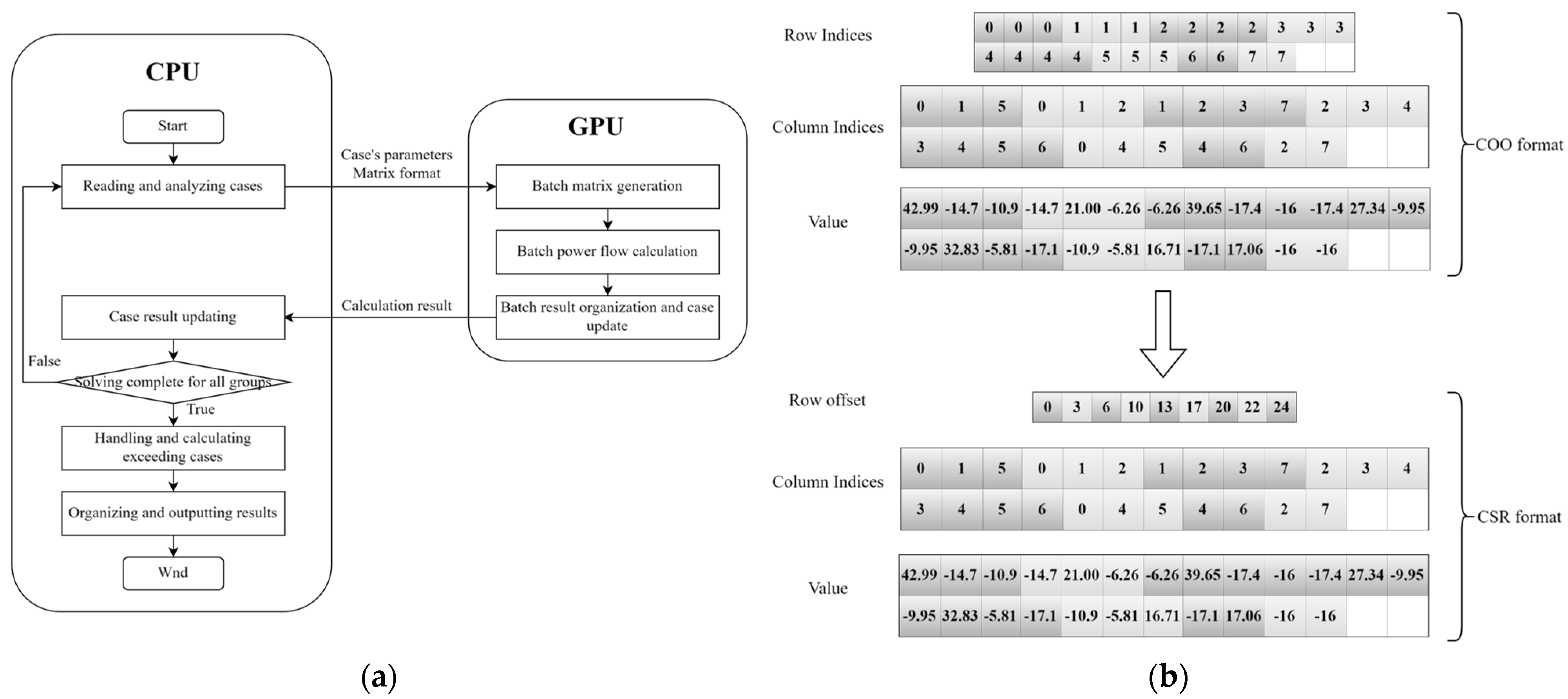 Energies 17 06269 g003