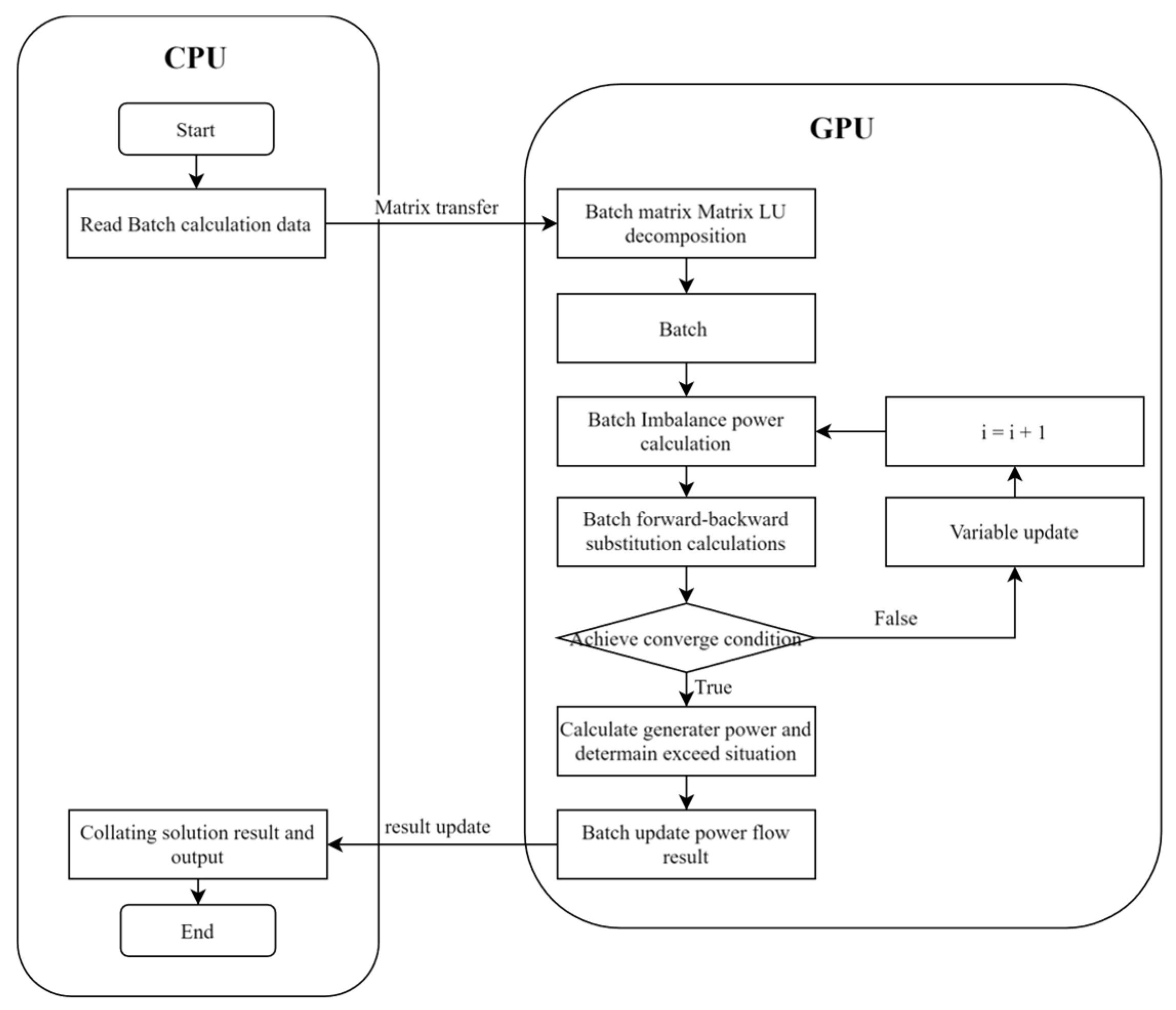 Energies 17 06269 g007