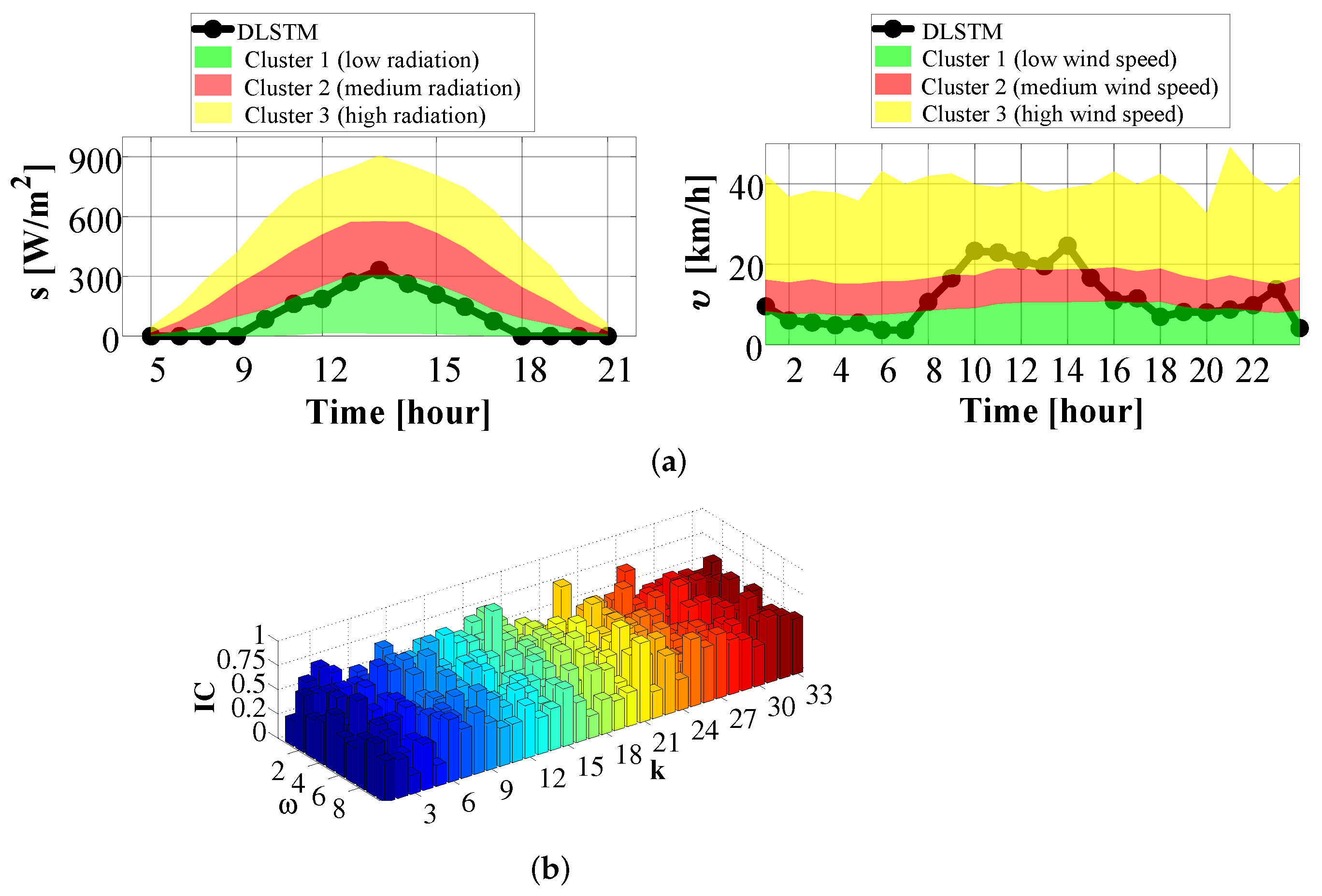 Energies 17 06270 g005