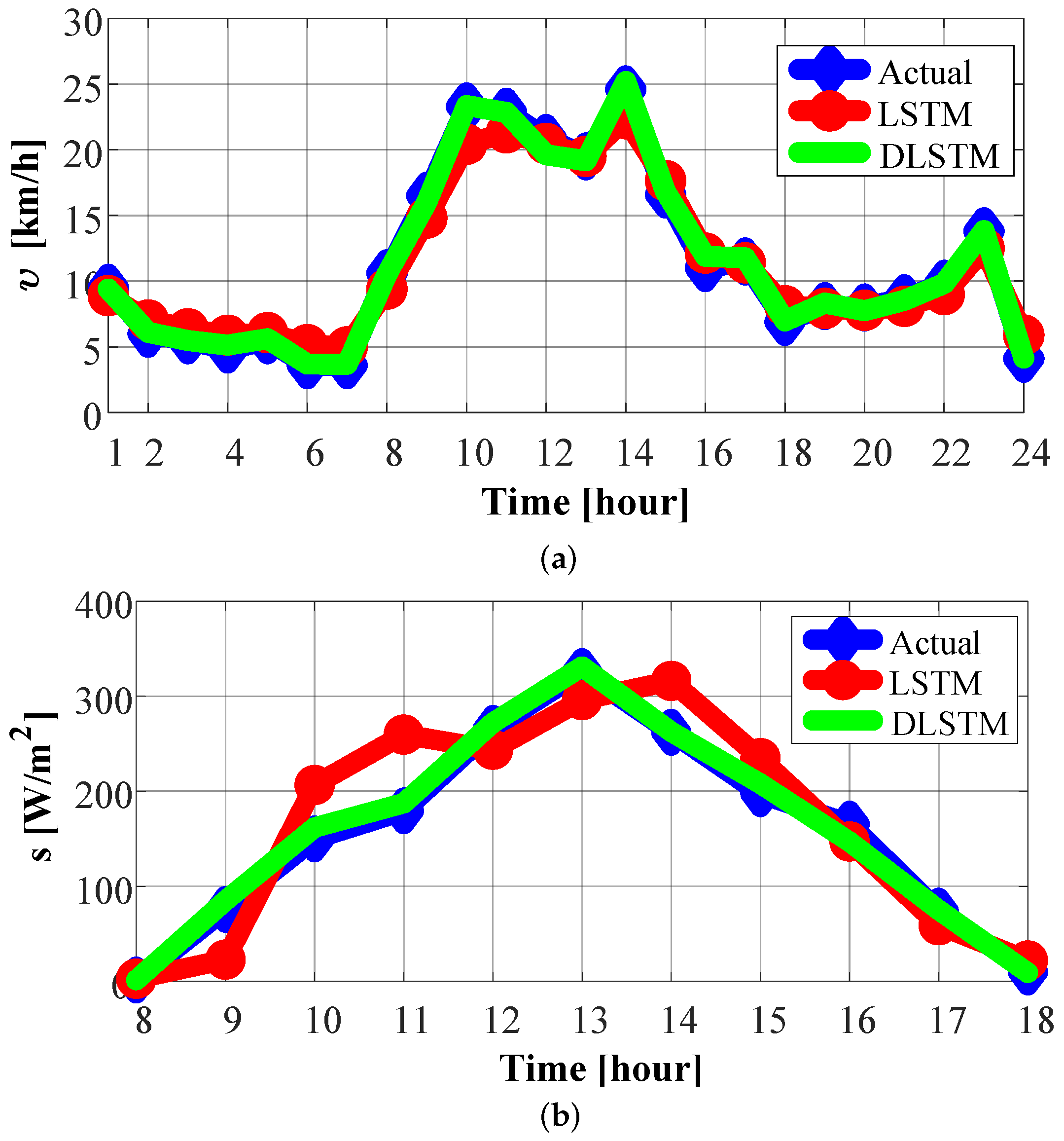 Energies 17 06270 g010