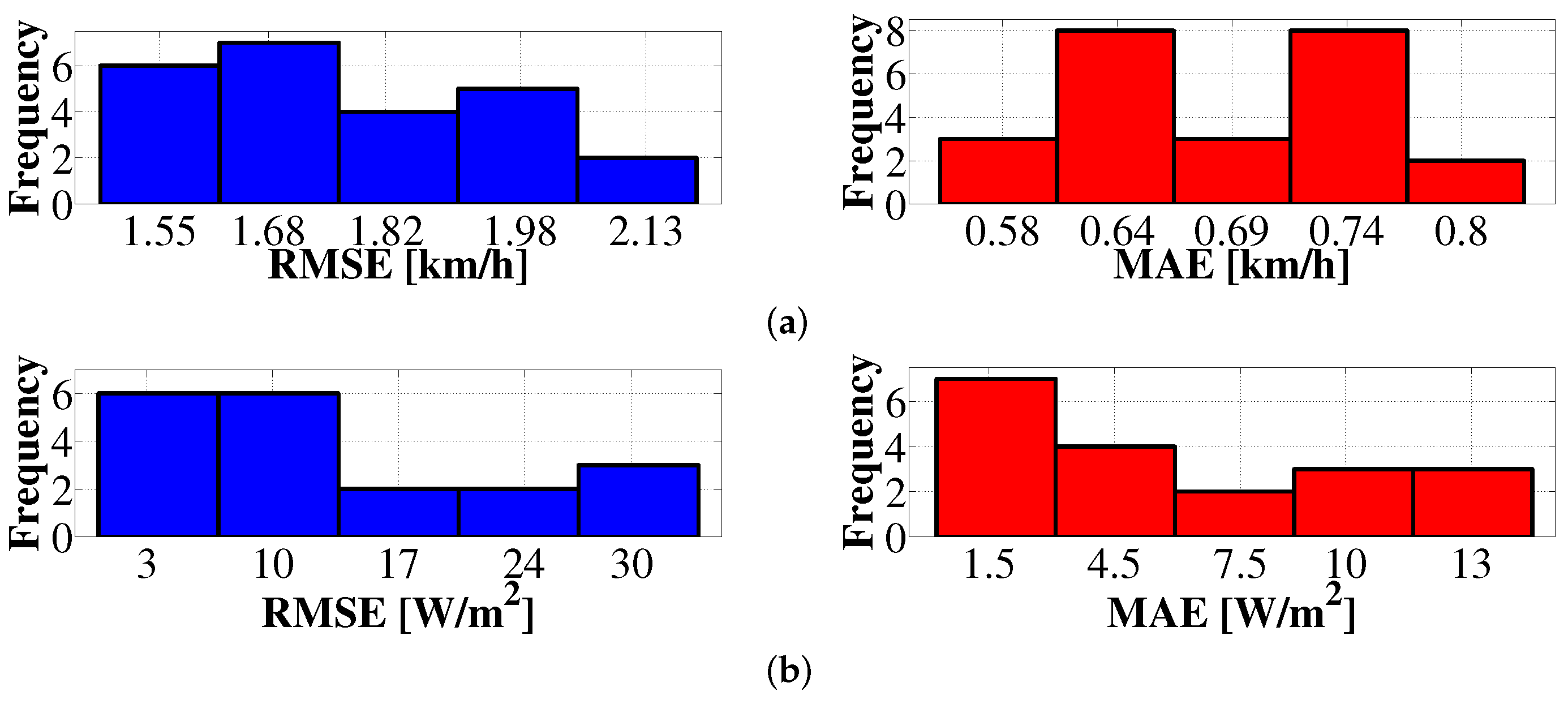 Energies 17 06270 g011