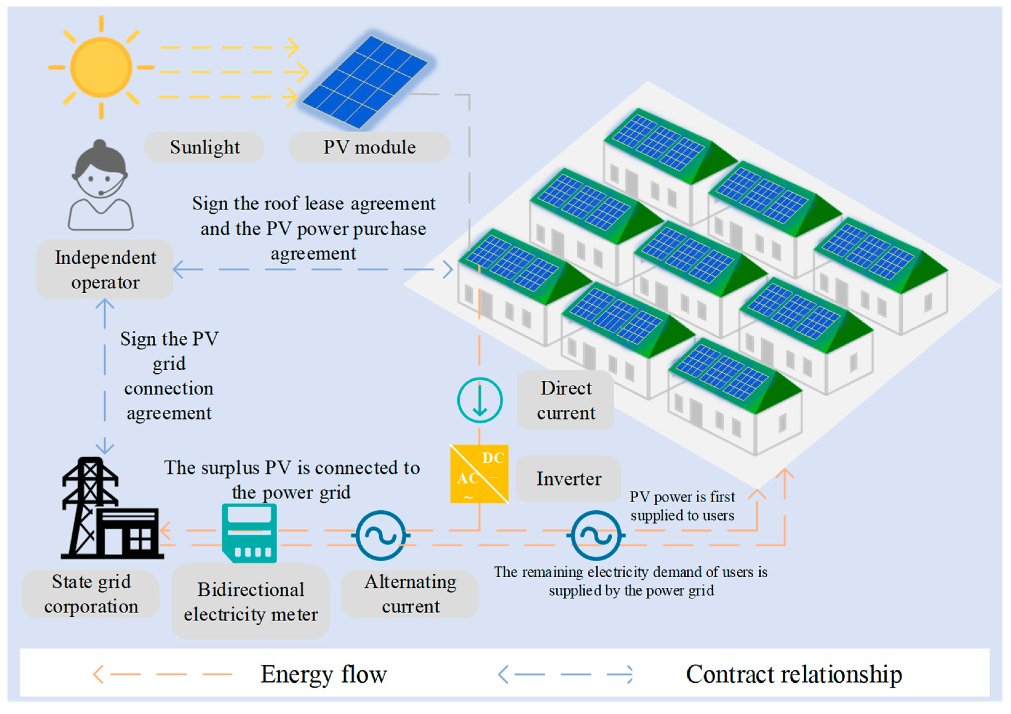 Energies 17 06272 g002