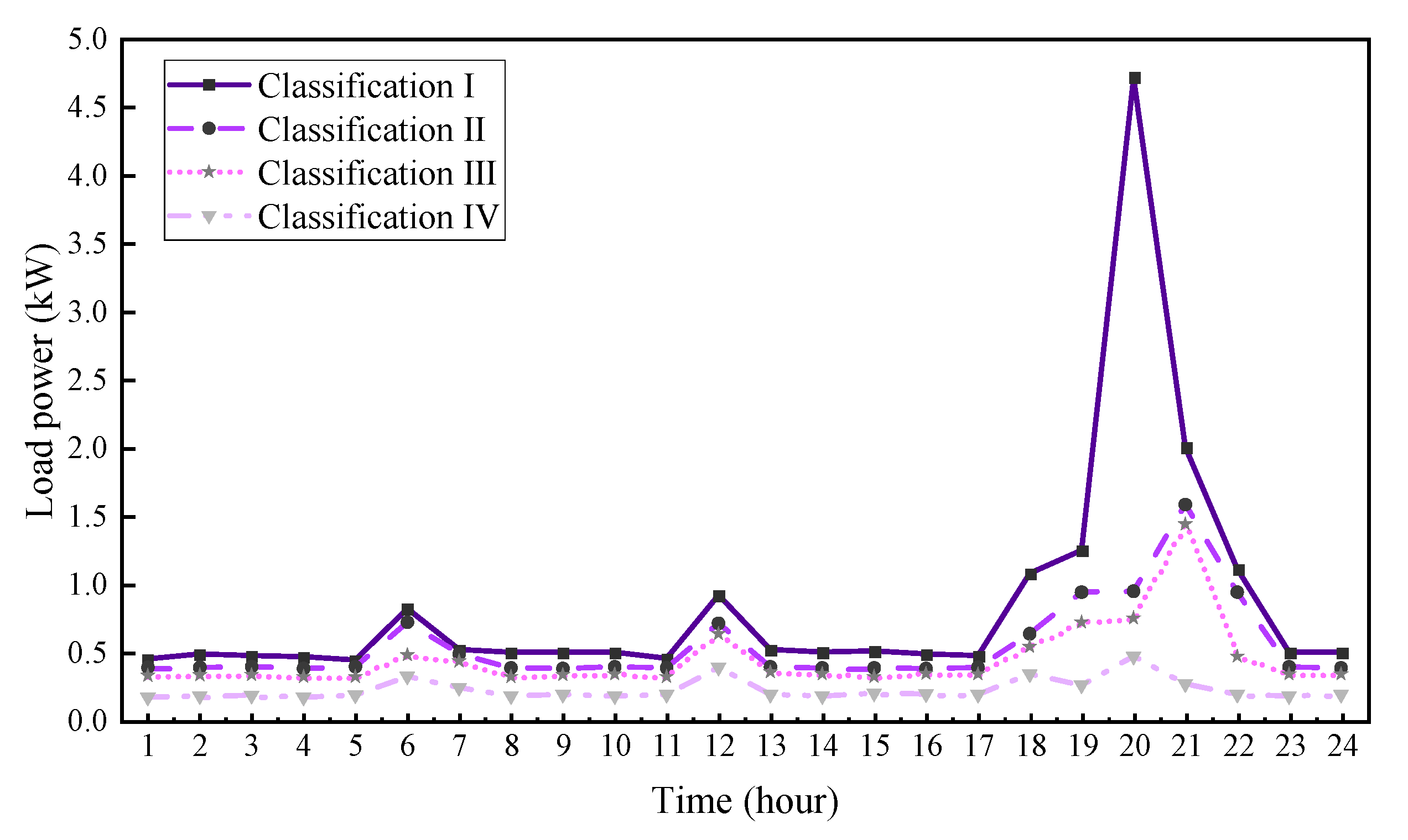 Energies 17 06272 g006
