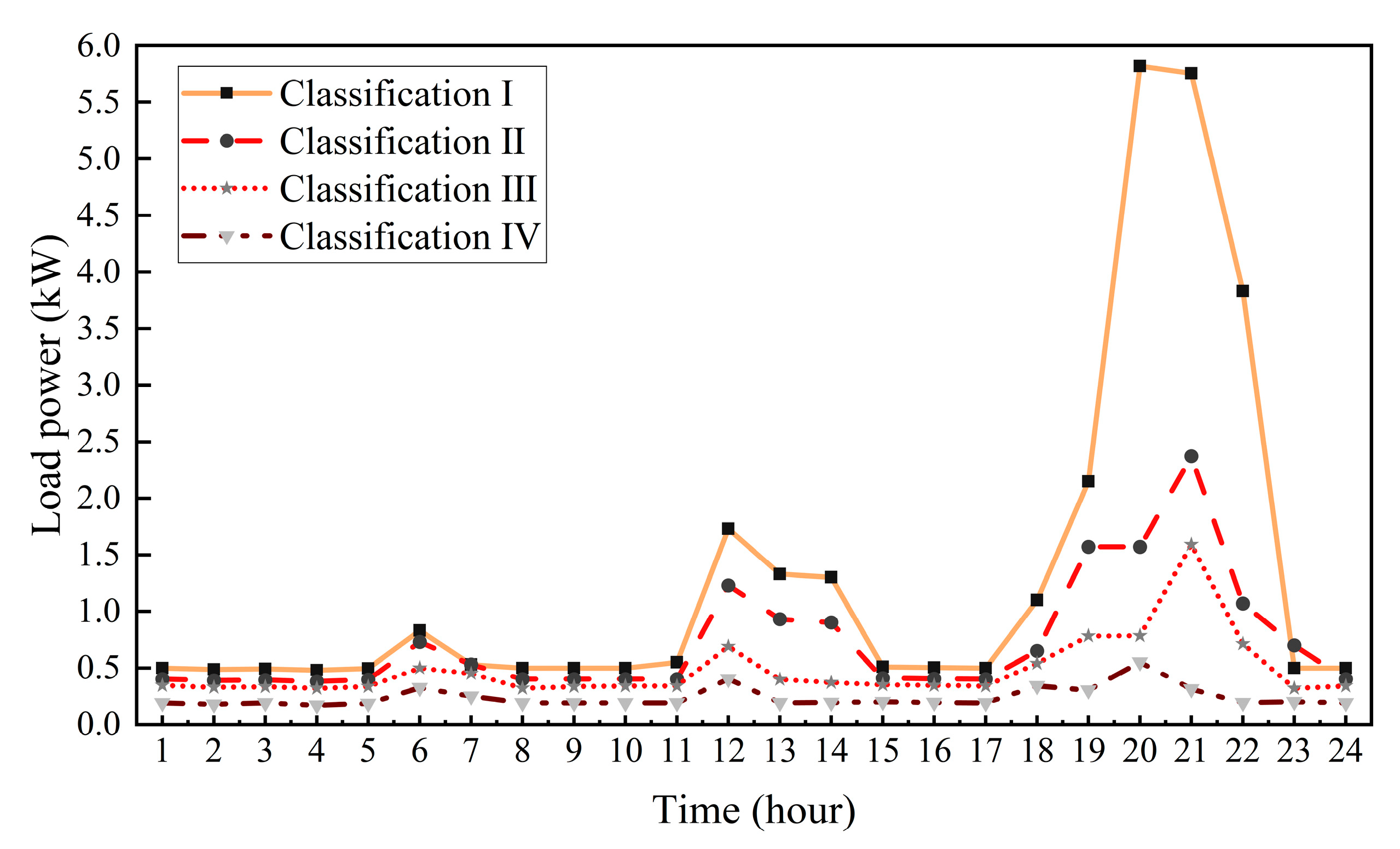 Energies 17 06272 g007