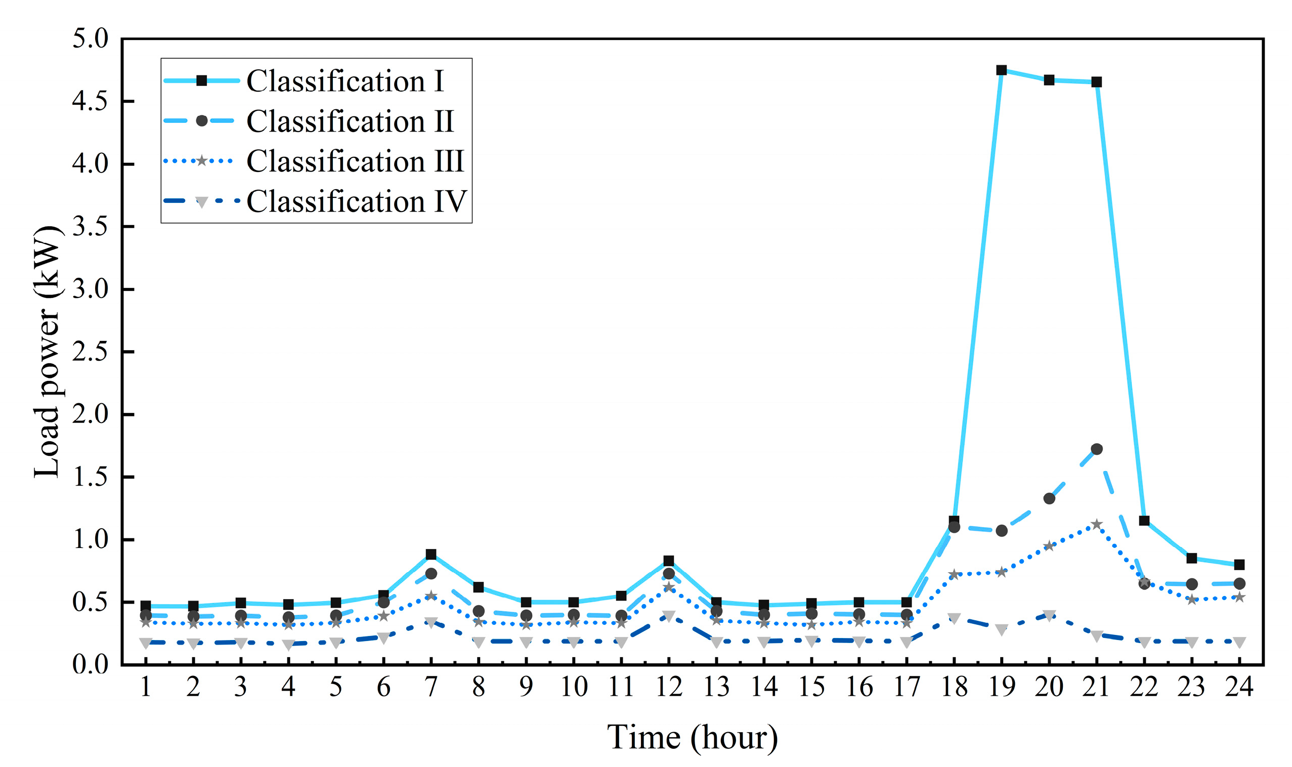 Energies 17 06272 g008