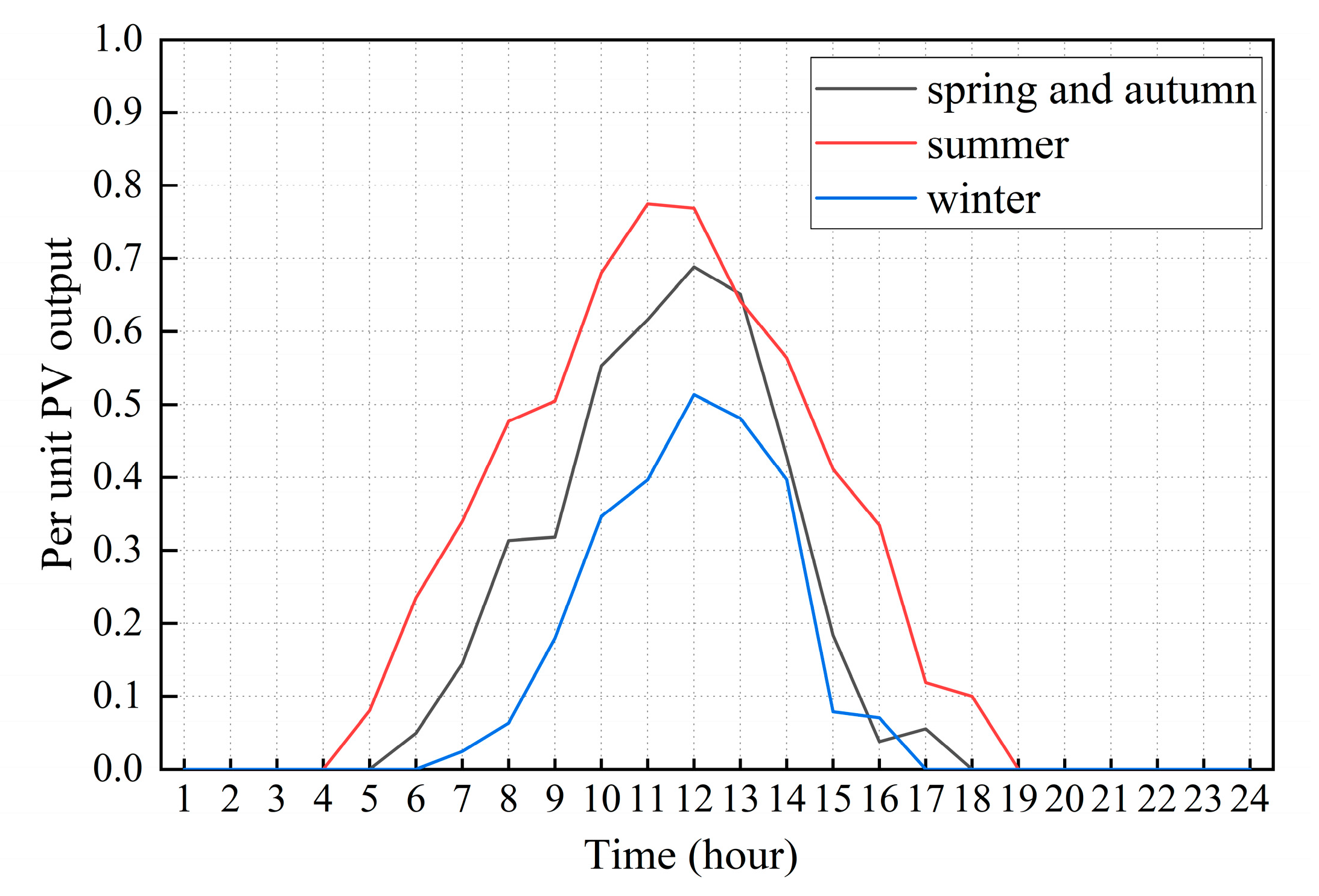 Energies 17 06272 g009