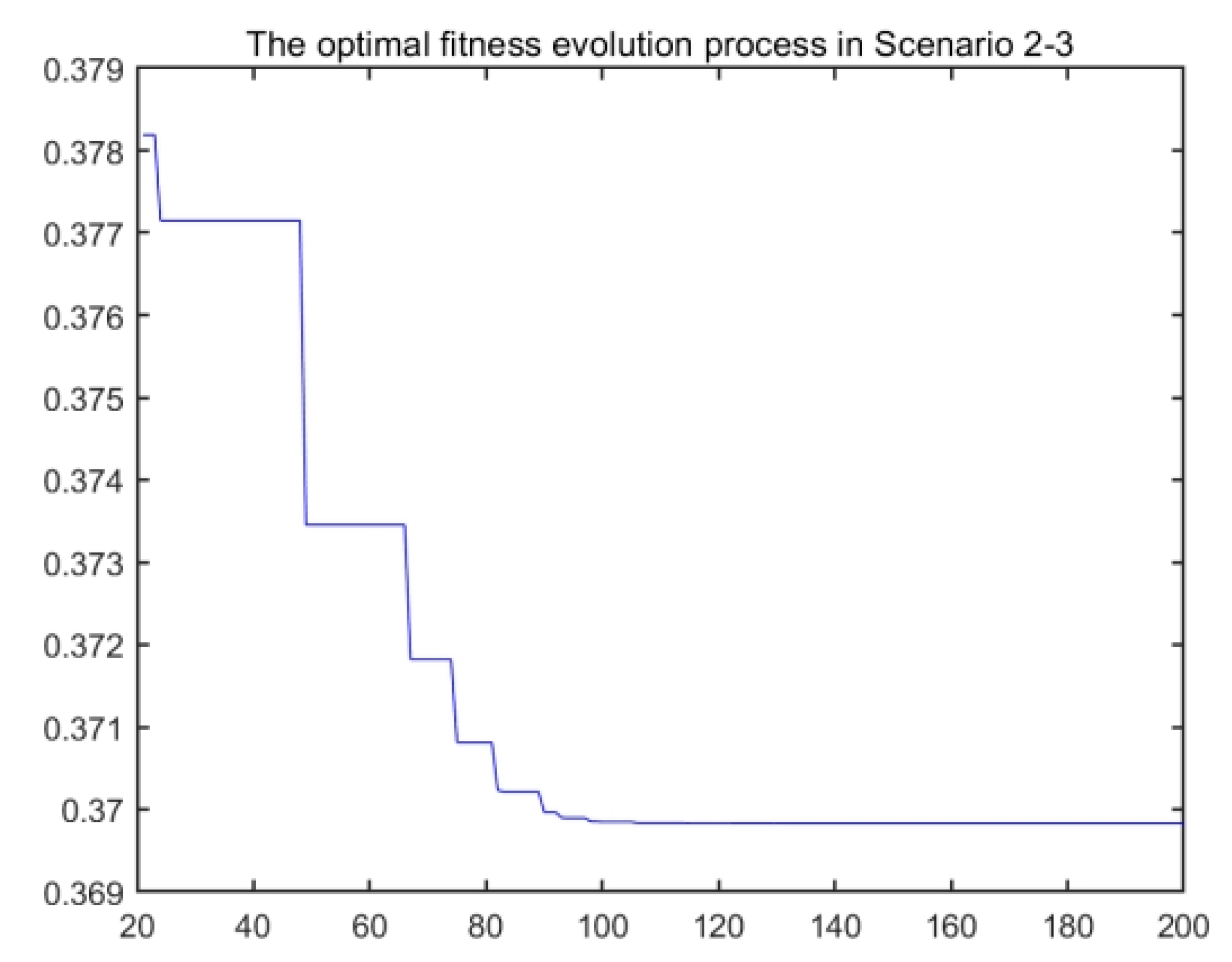 Energies 17 06272 g012