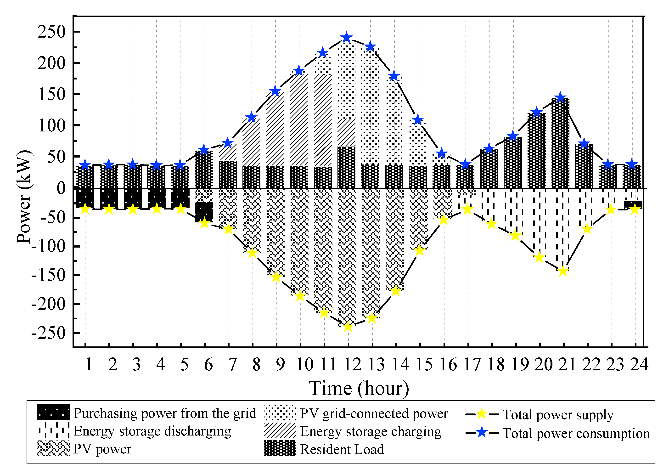 Energies 17 06272 g014