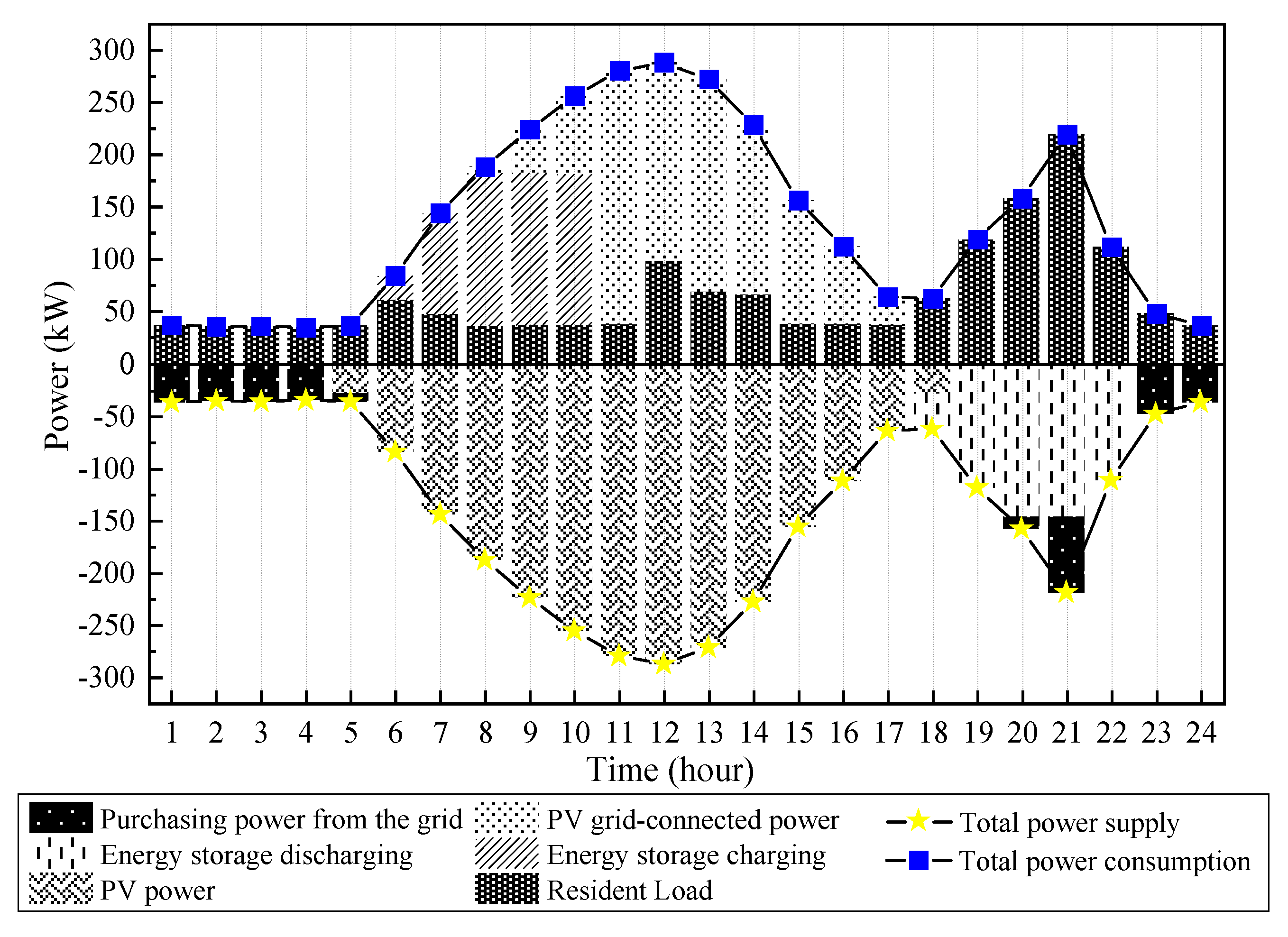 Energies 17 06272 g015