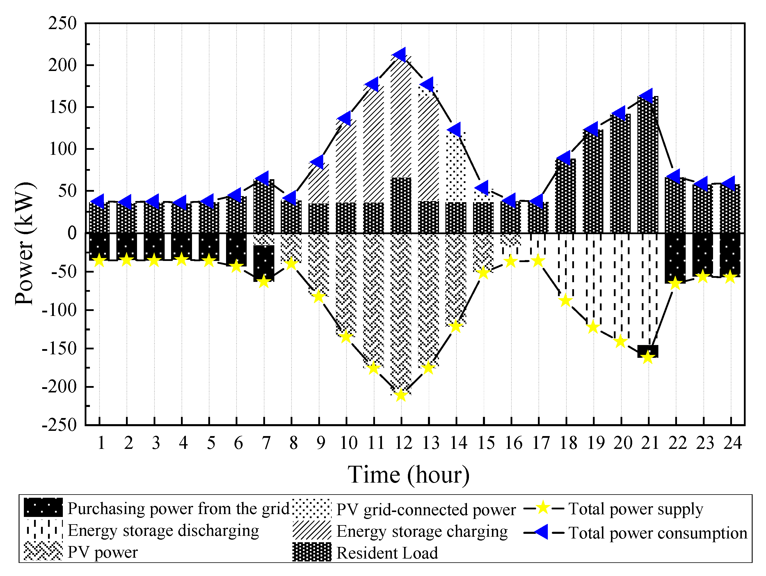 Energies 17 06272 g016