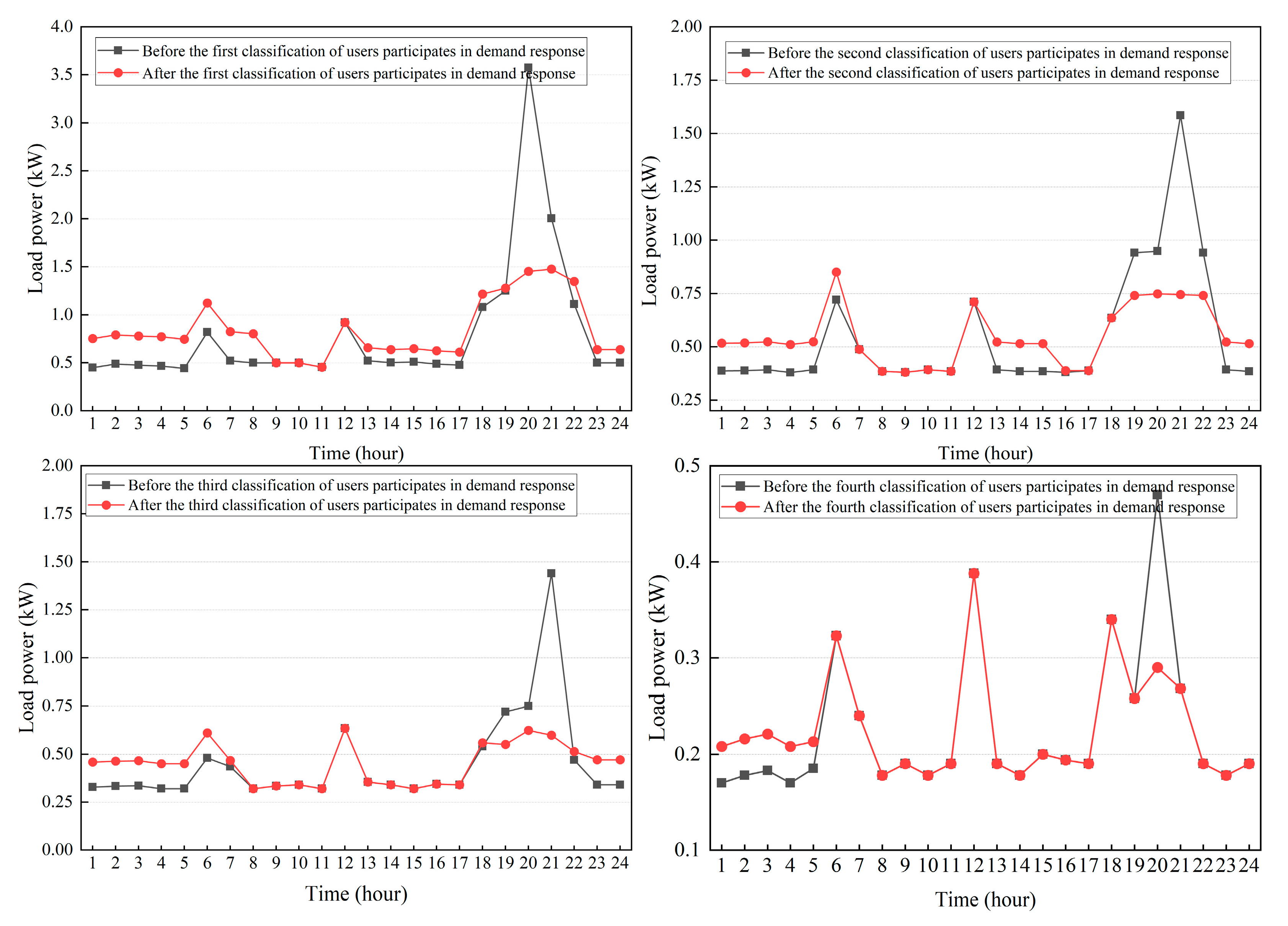 Energies 17 06272 g017
