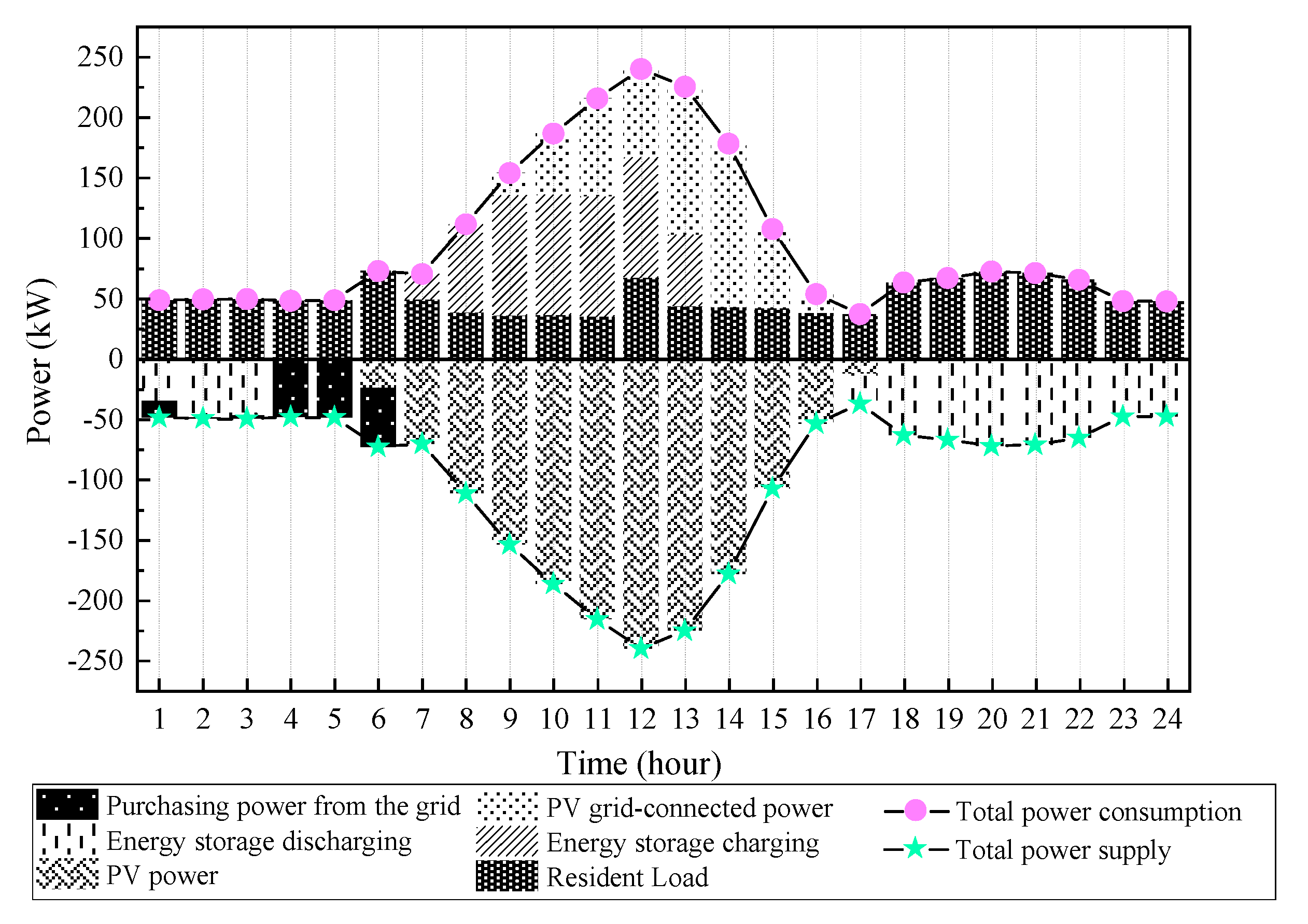 Energies 17 06272 g020