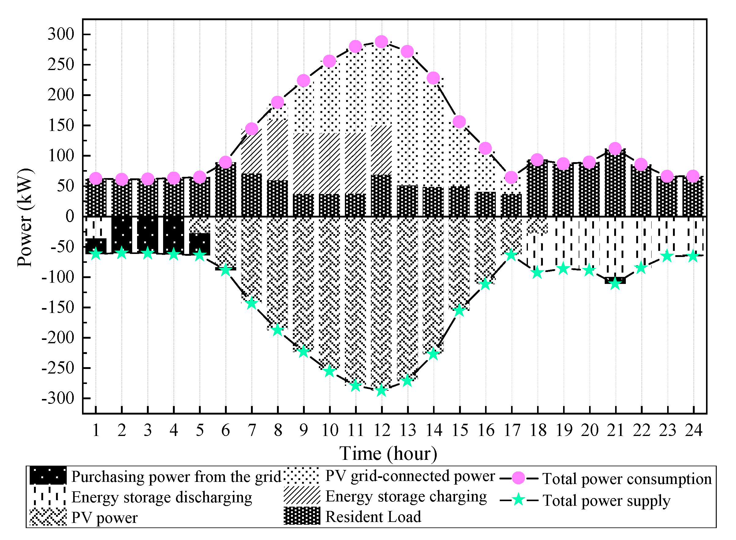 Energies 17 06272 g021