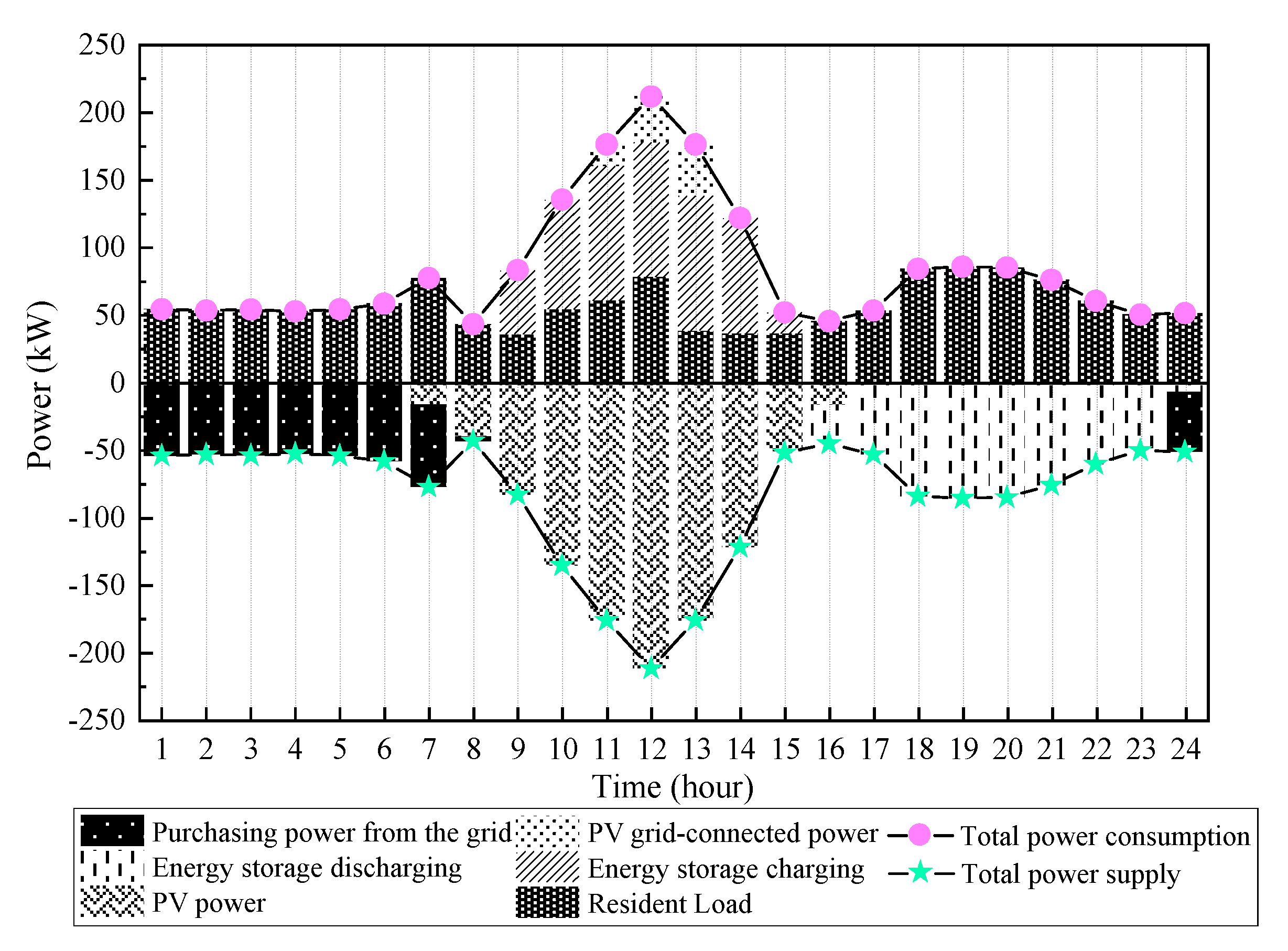 Energies 17 06272 g022