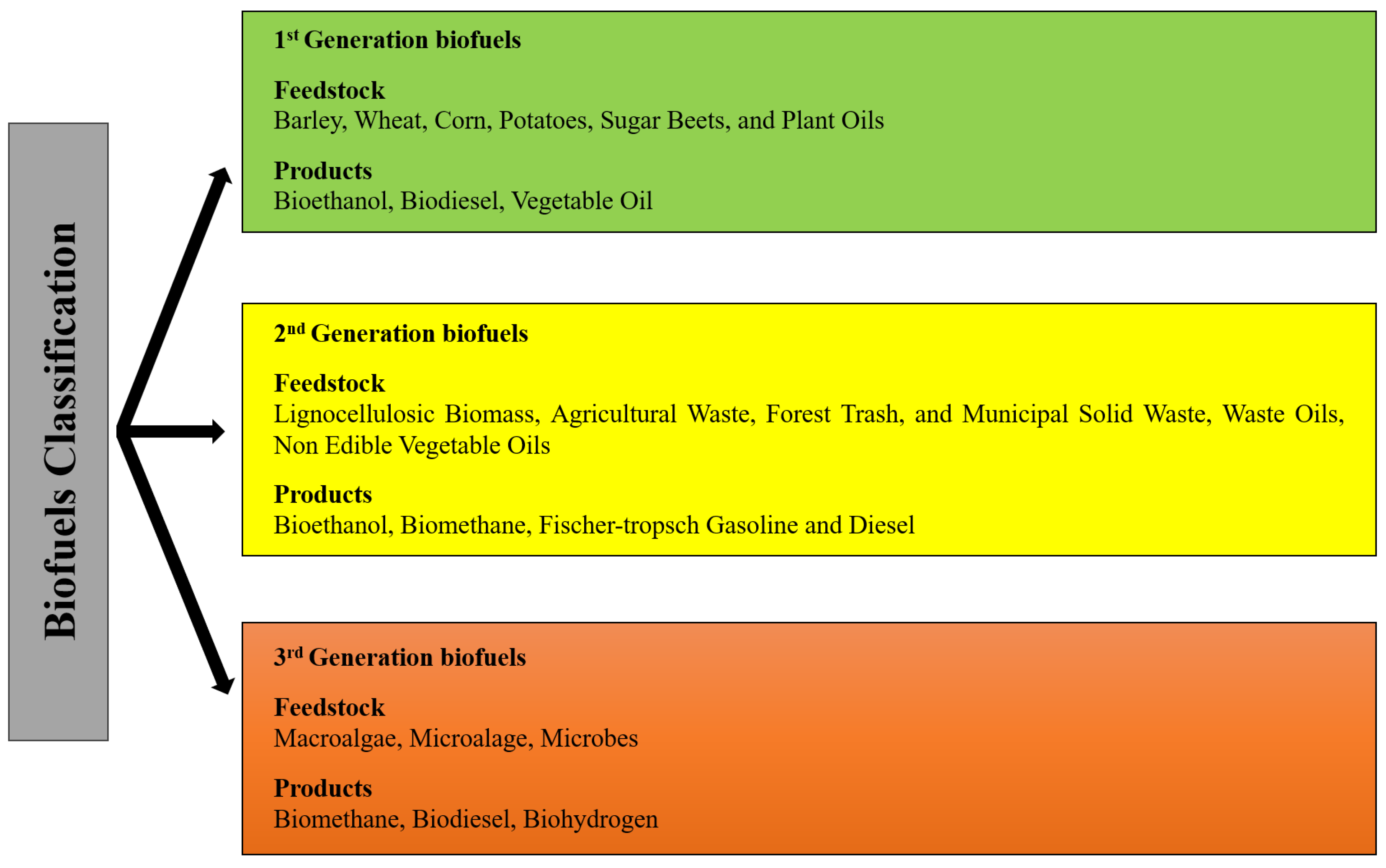 Energies 17 06274 g001