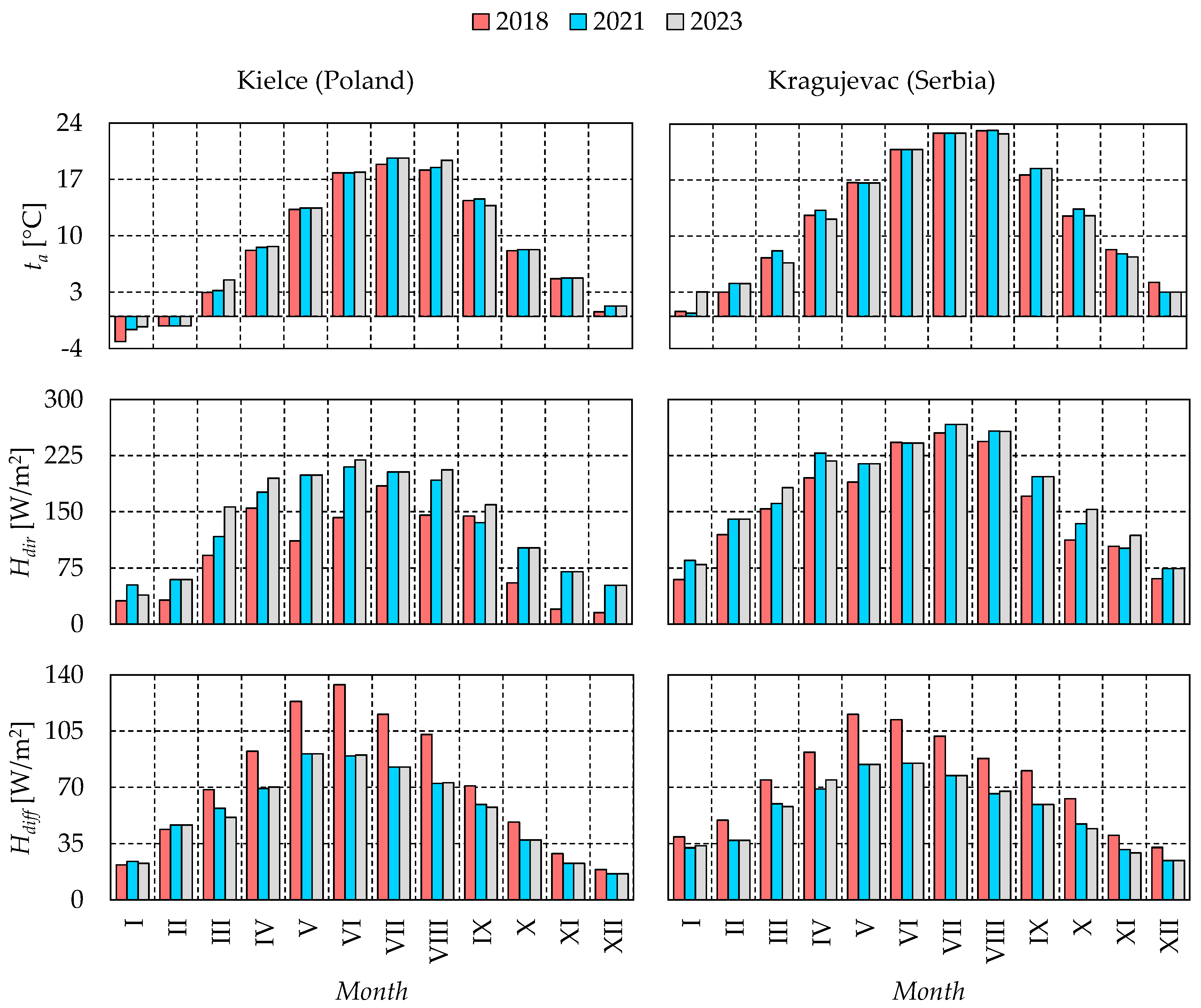 Energies 17 06275 g005