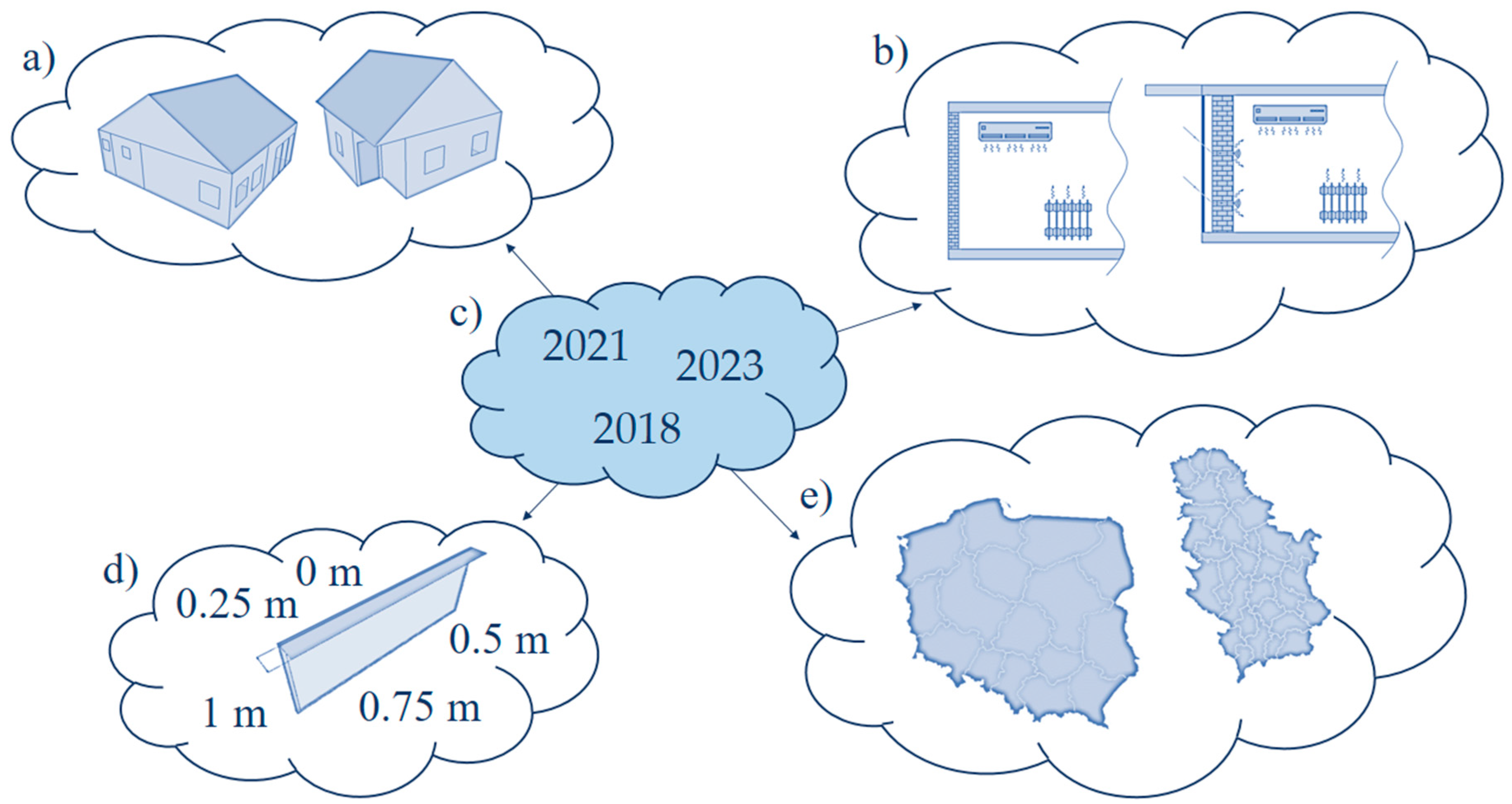 Energies 17 06275 g006