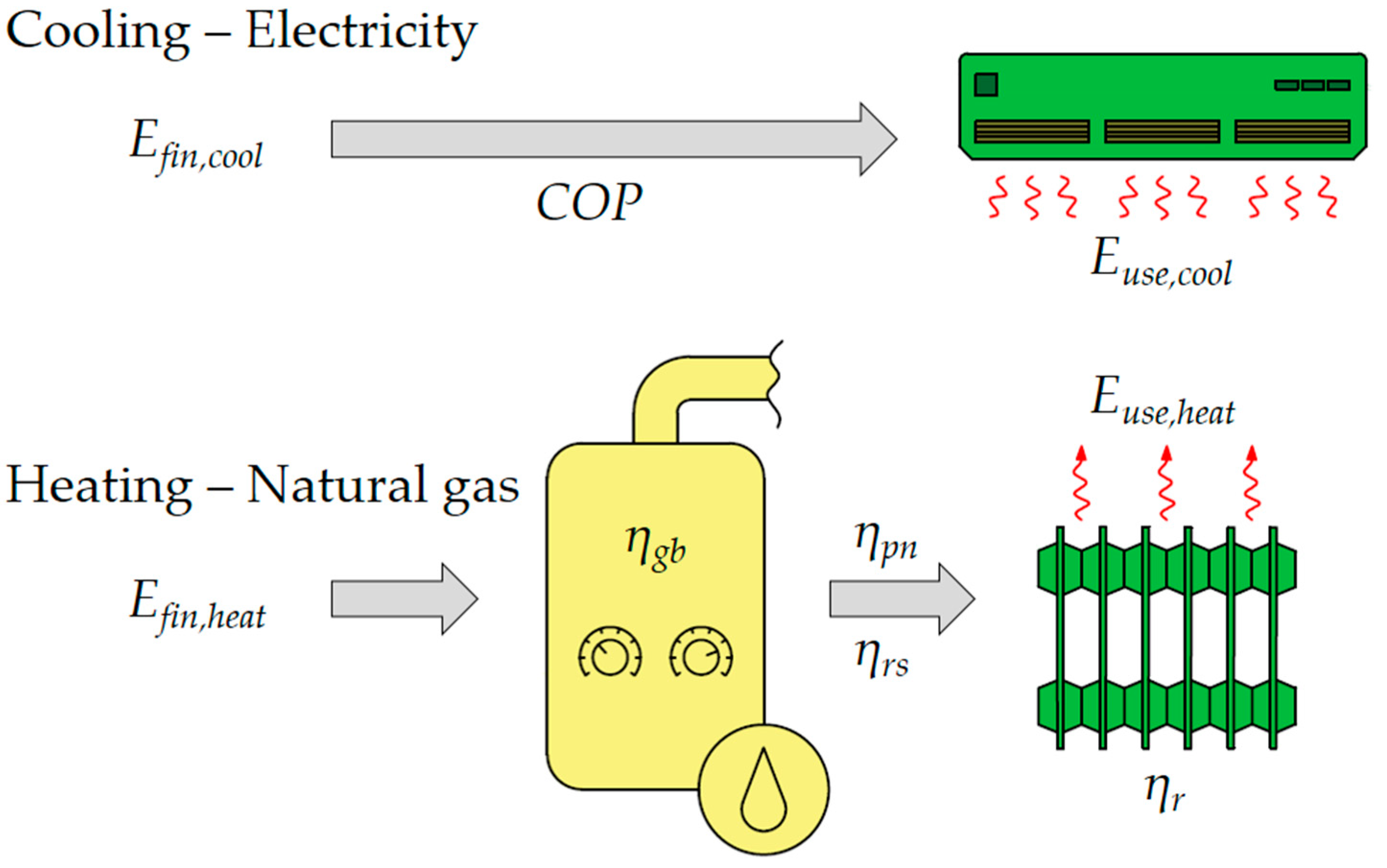 Energies 17 06275 g007
