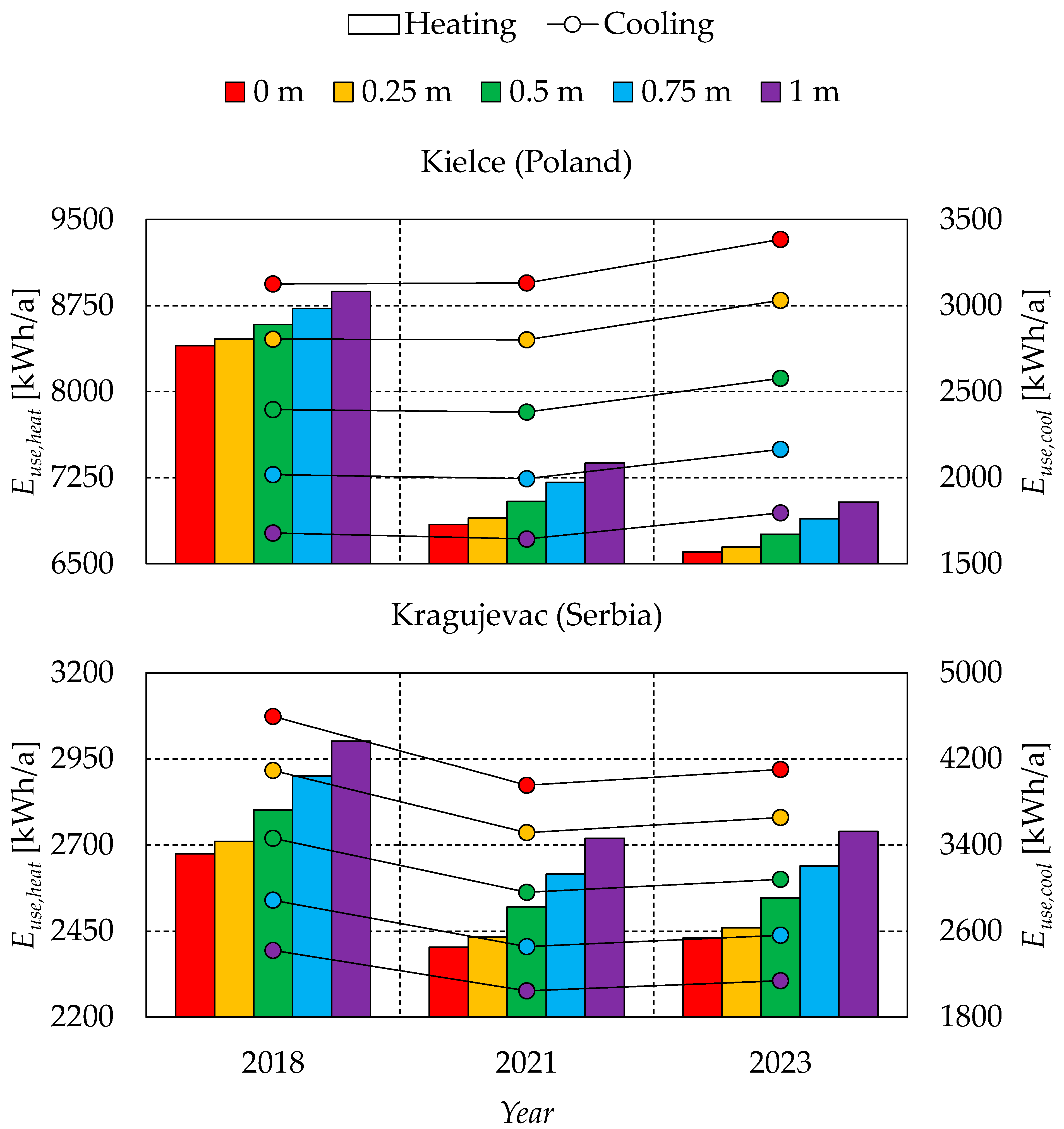 Energies 17 06275 g008