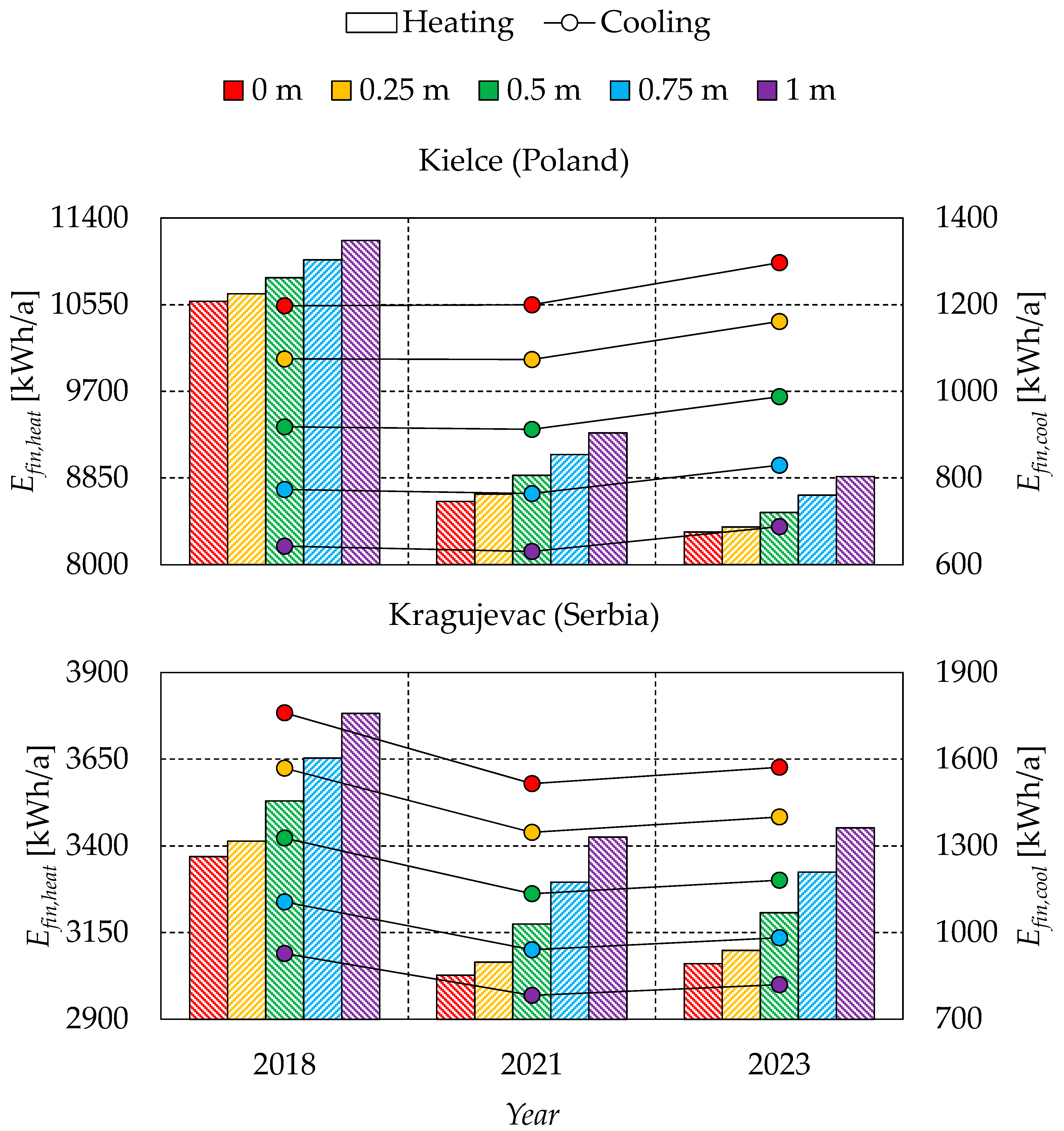 Energies 17 06275 g009