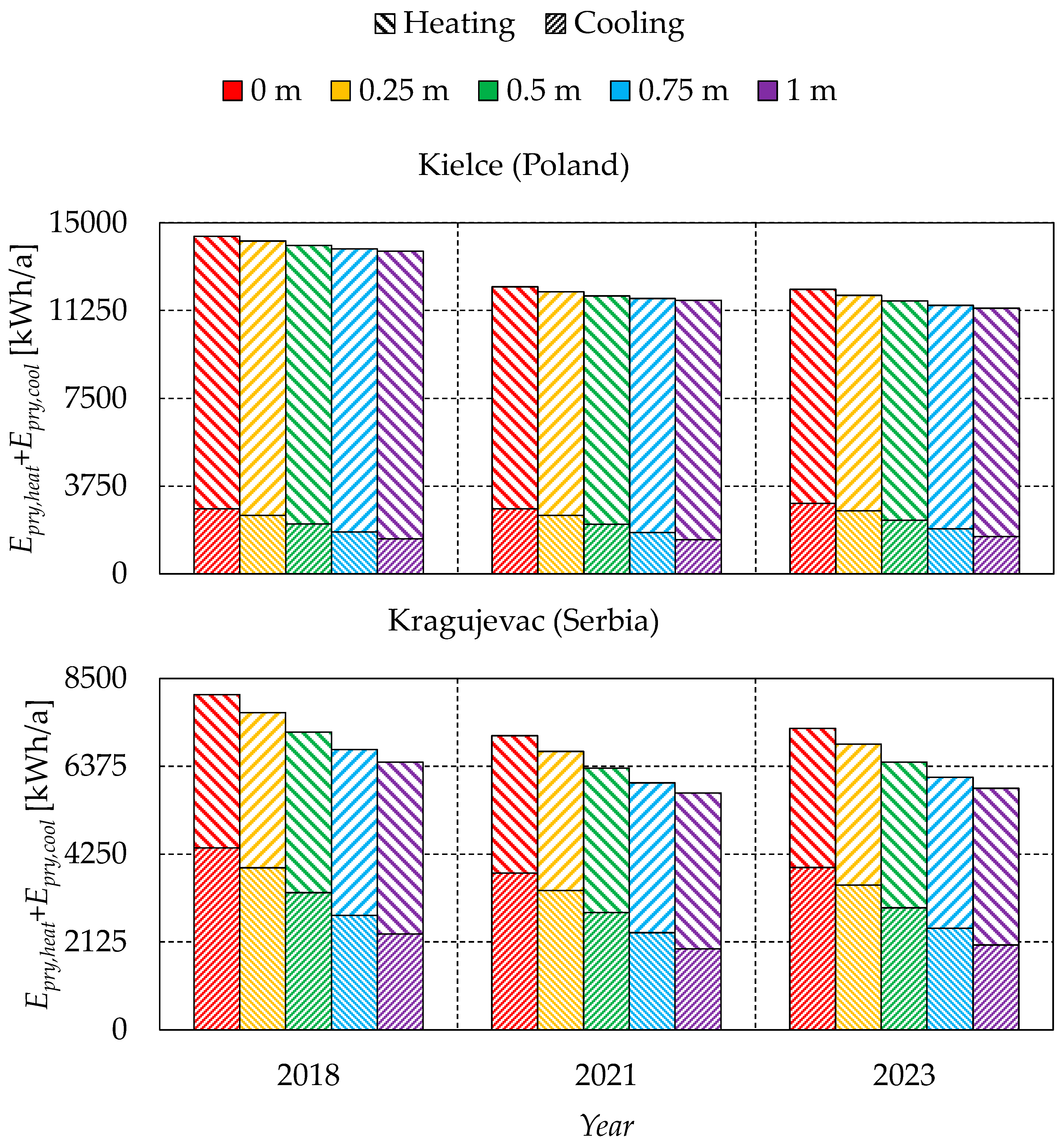 Energies 17 06275 g010
