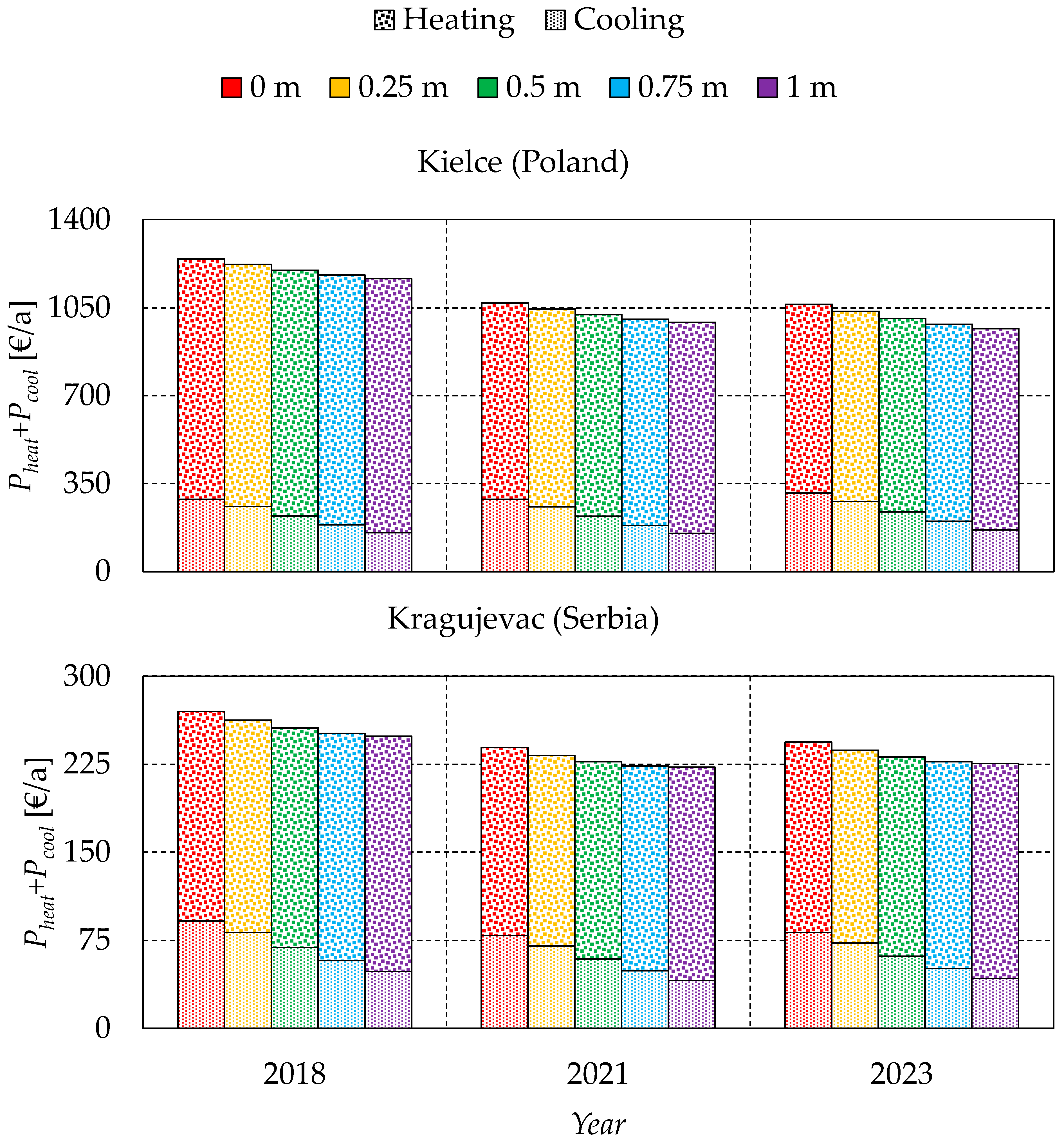 Energies 17 06275 g012