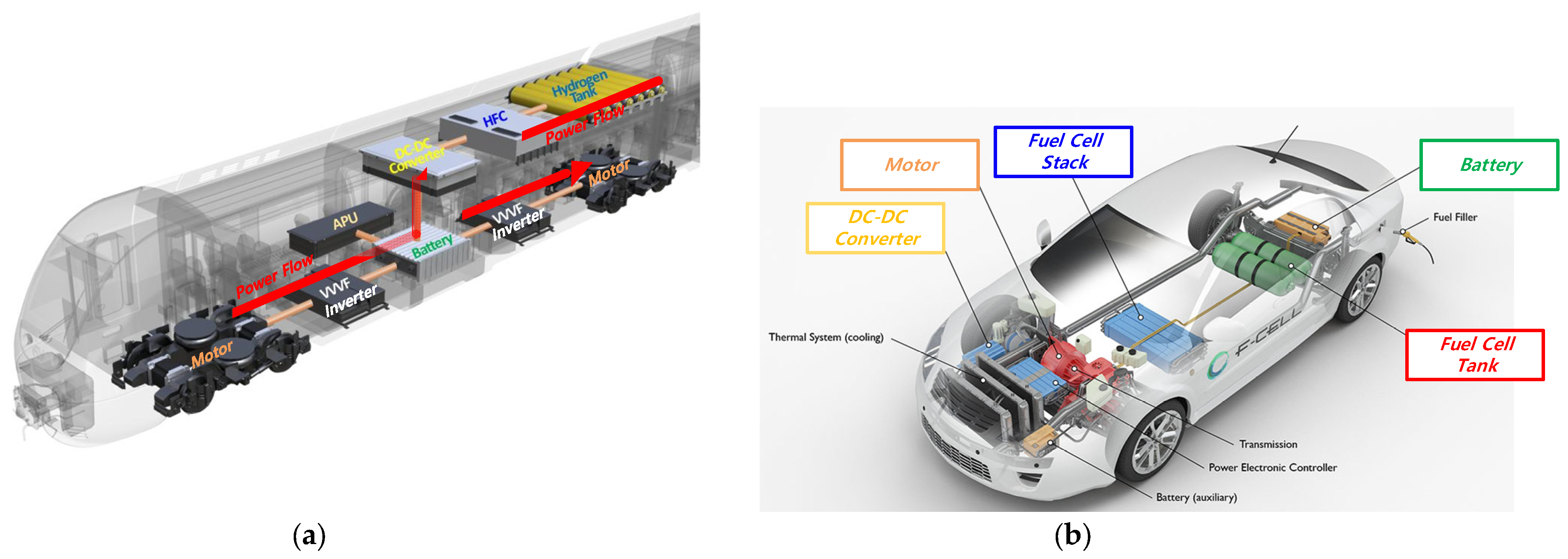 Energies 17 06276 g001