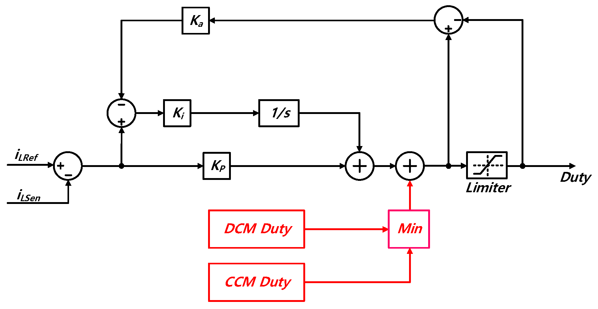 Energies 17 06276 g010